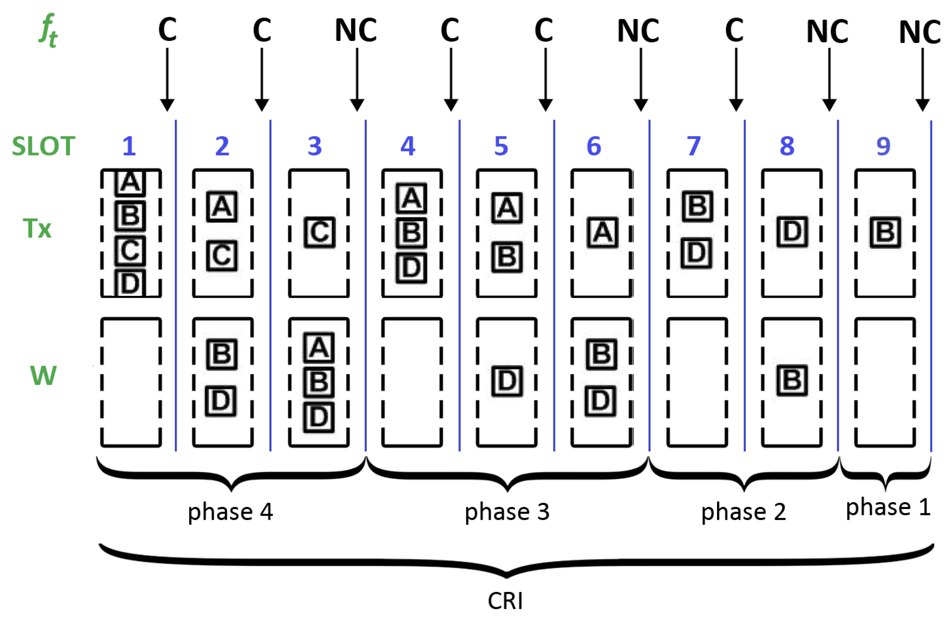 2CA-R2: A Hybrid MAC Protocol for Machine-Type Communications