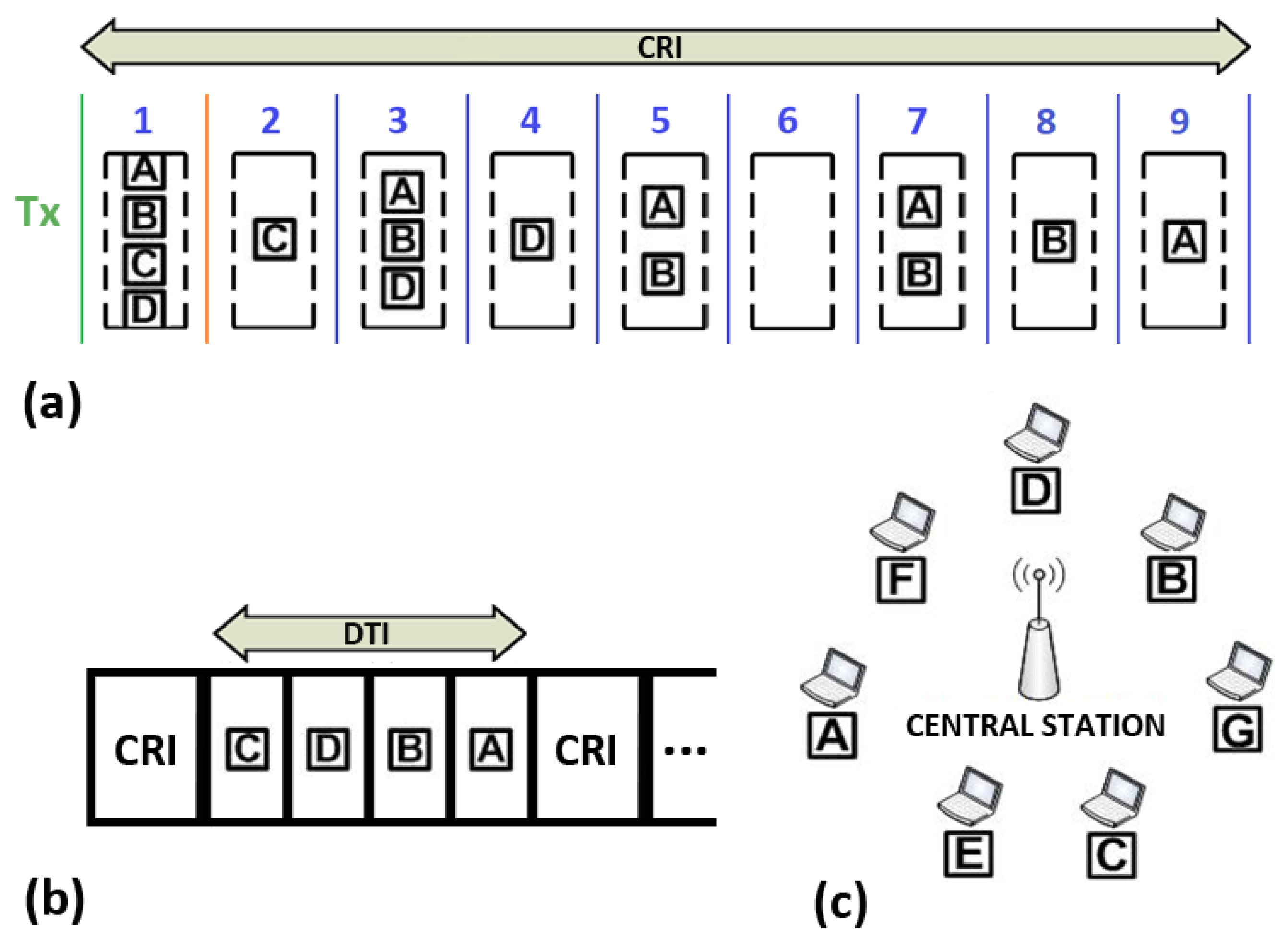 Sensors 25 02994 g005