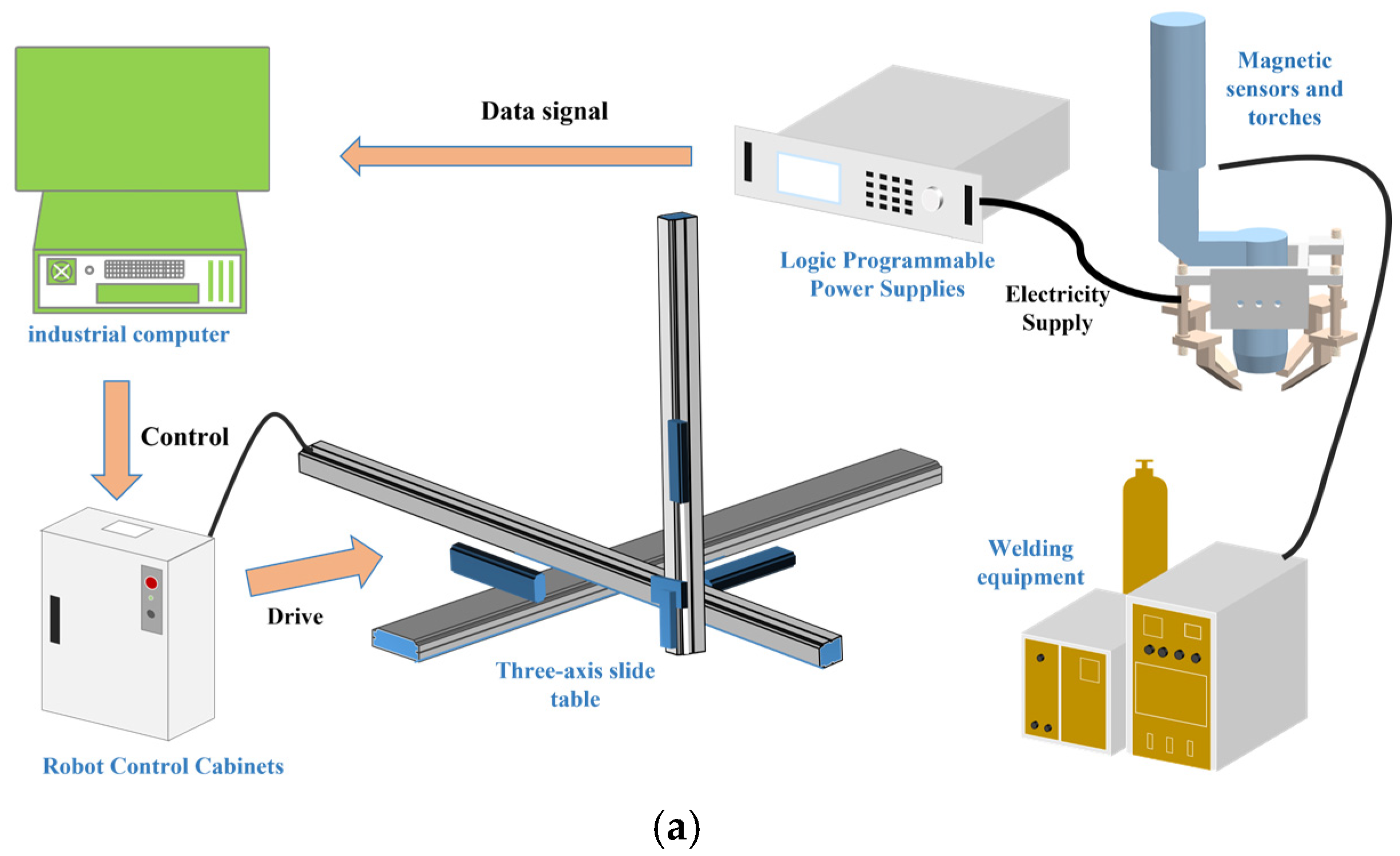 Sensors 25 02996 g001a