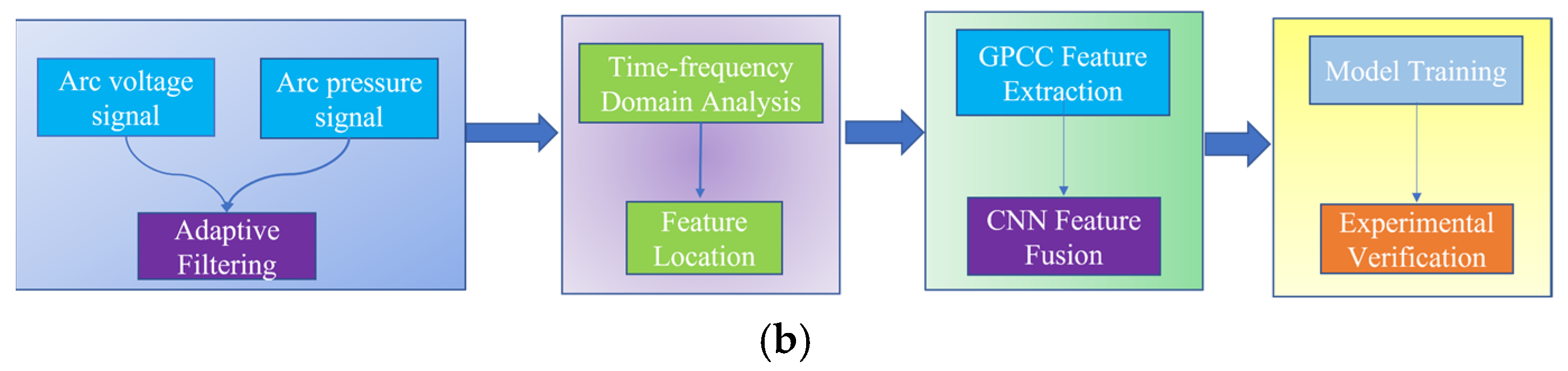 Sensors 25 02996 g001b
