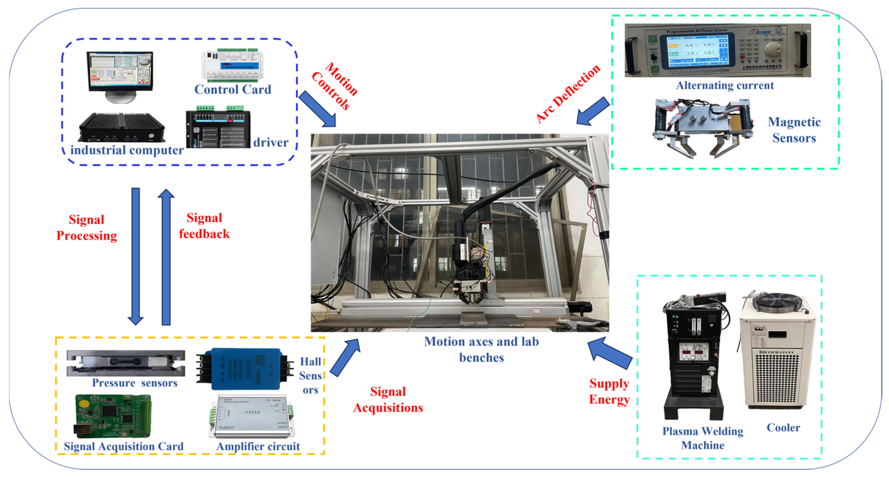 Sensors 25 02996 g002