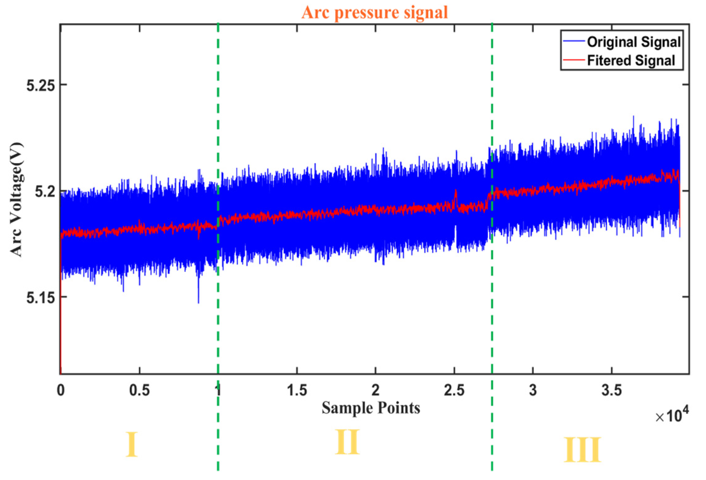 Sensors 25 02996 g005