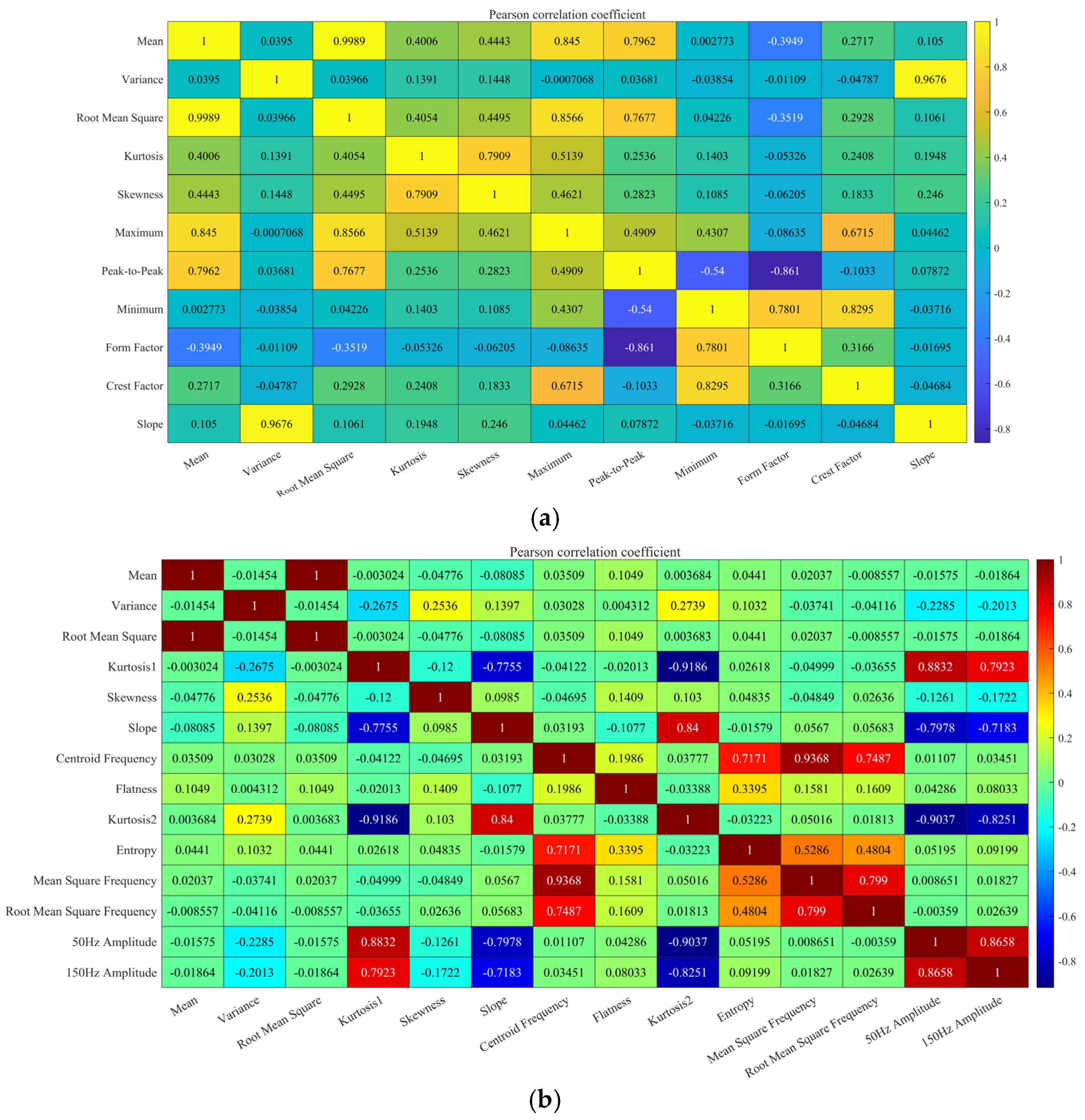 Sensors 25 02996 g010