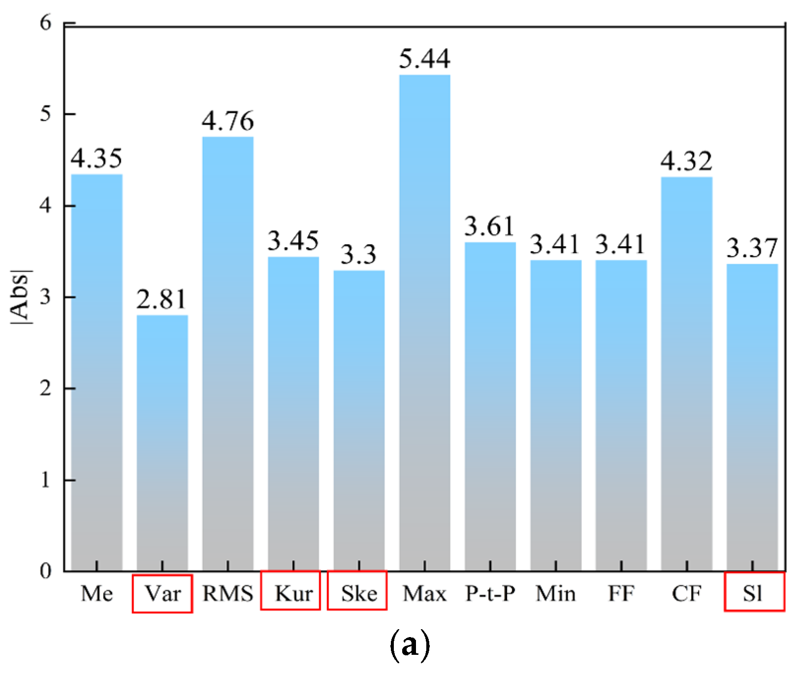 Sensors 25 02996 g011a