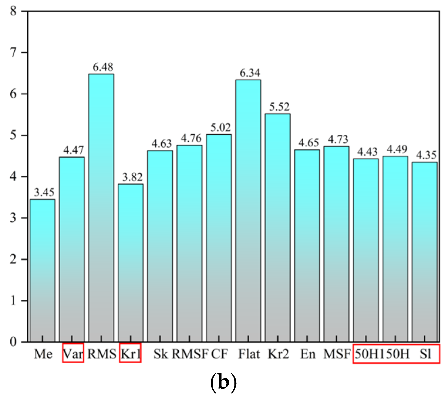 Sensors 25 02996 g011b