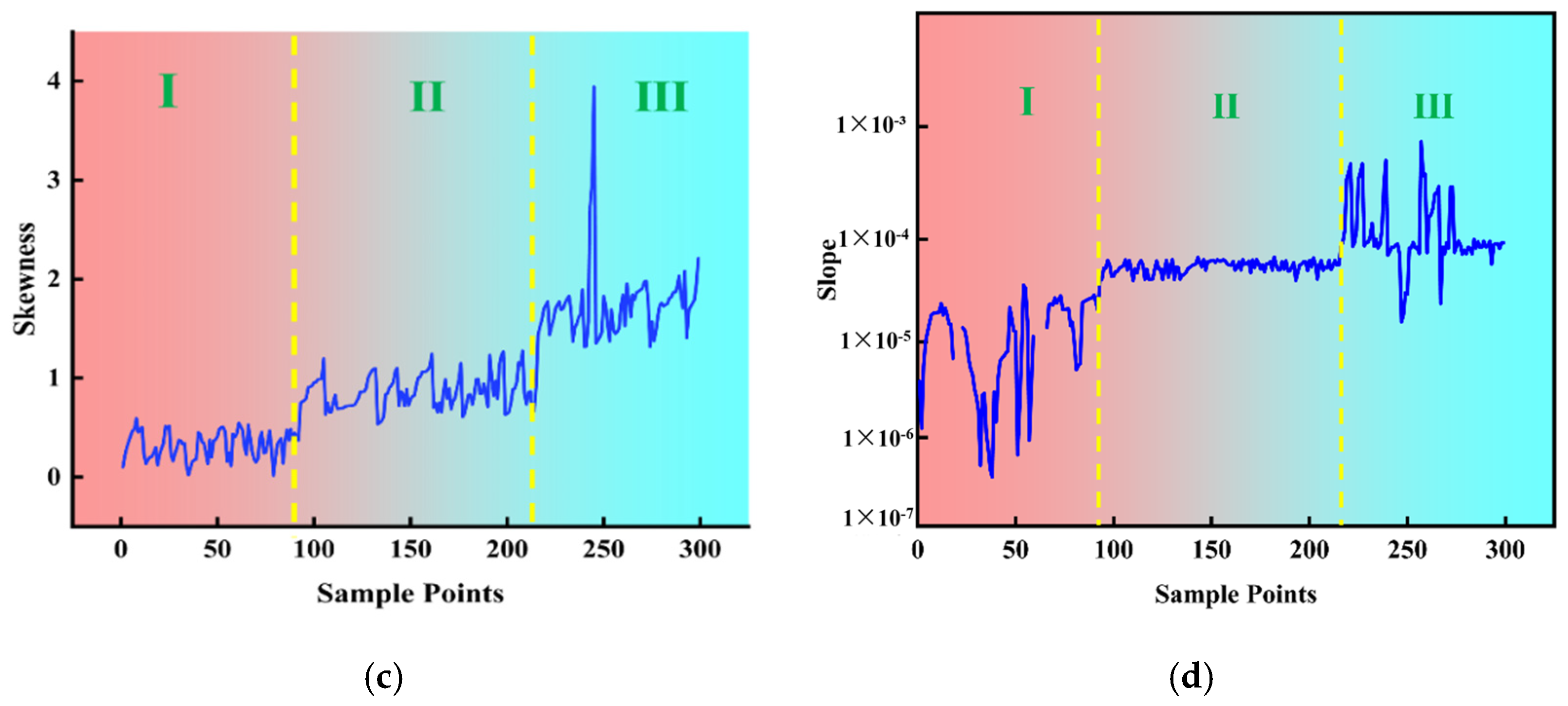 Sensors 25 02996 g012b