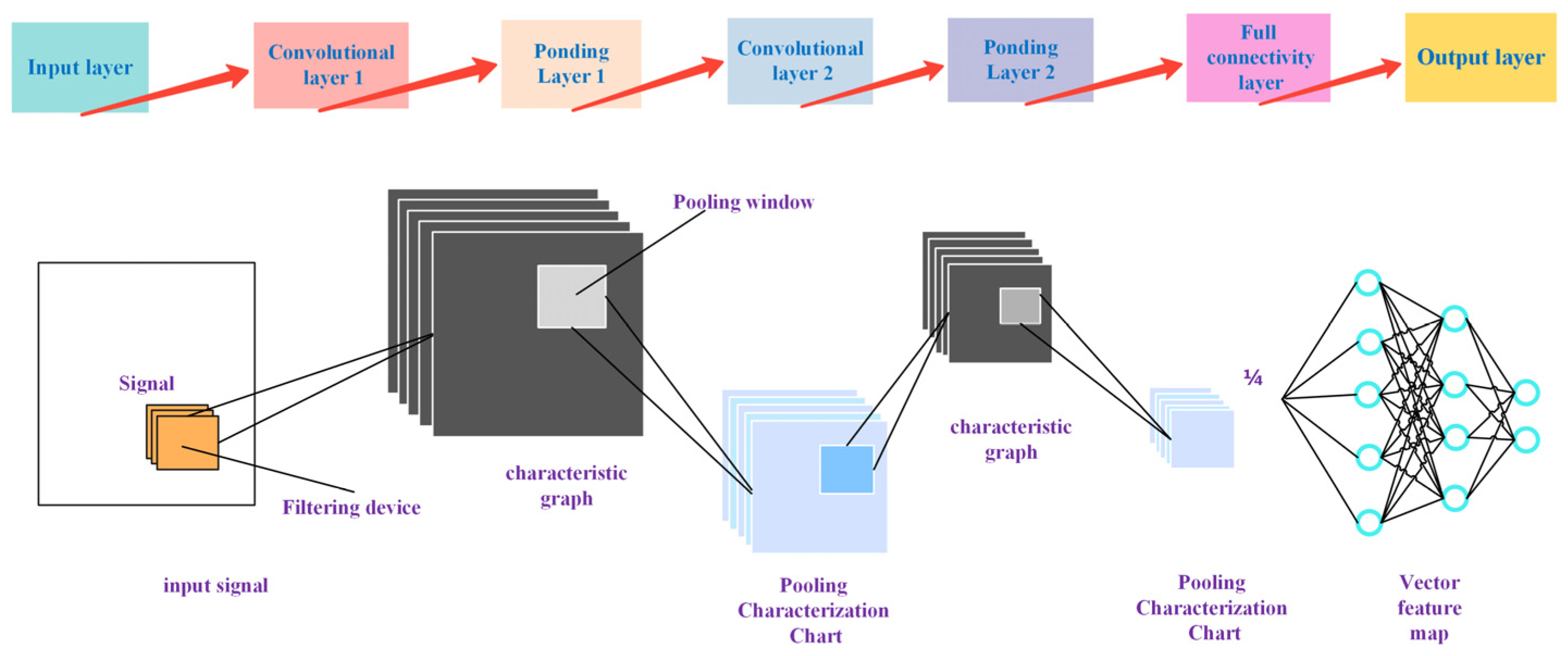 Sensors 25 02996 g014