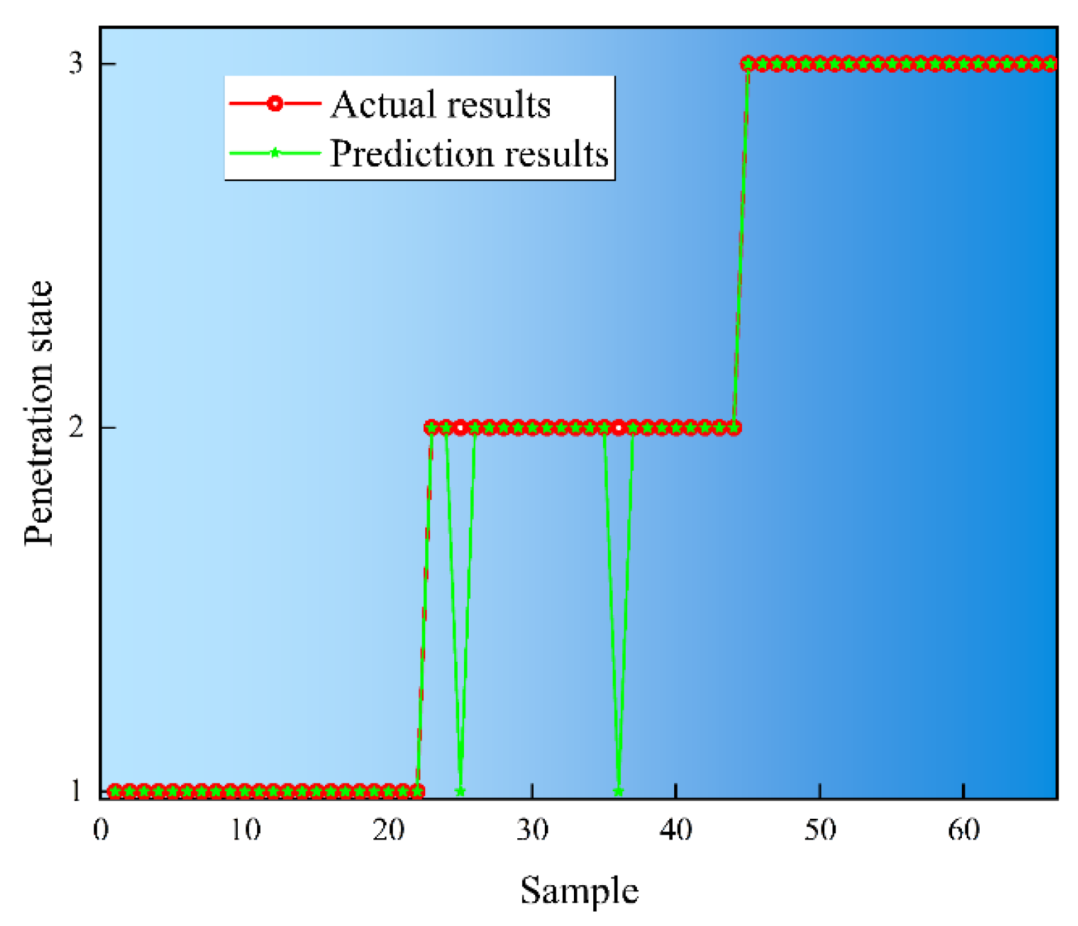 Sensors 25 02996 g019