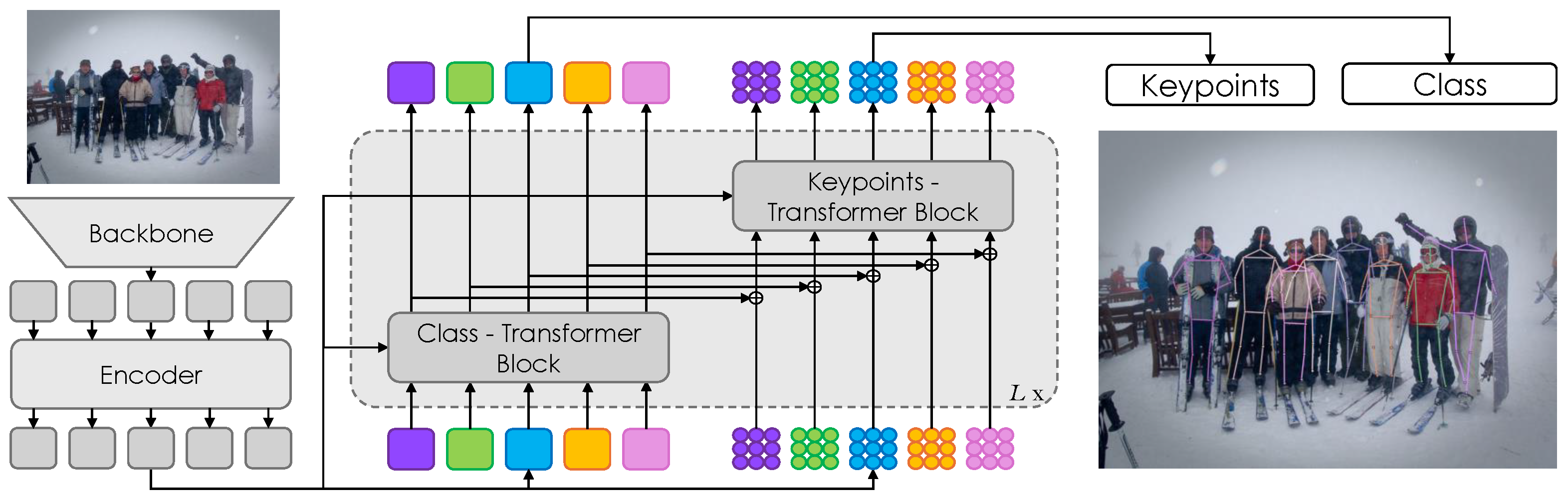 Sensors 25 02997 g002