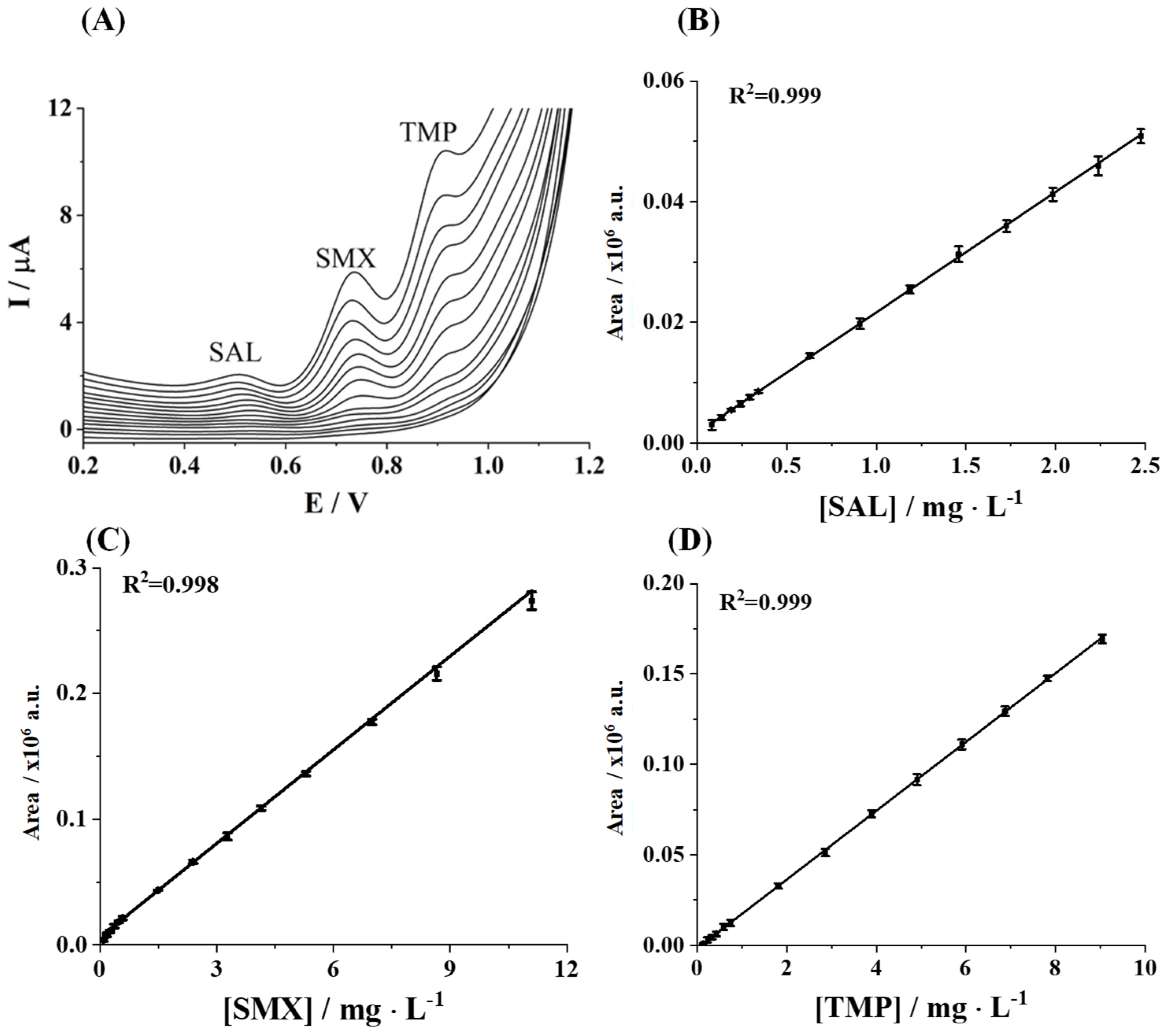 Sensors 25 02998 g003