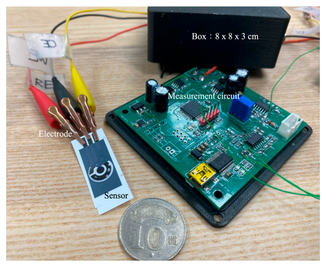 Sensors 25 02999 g003