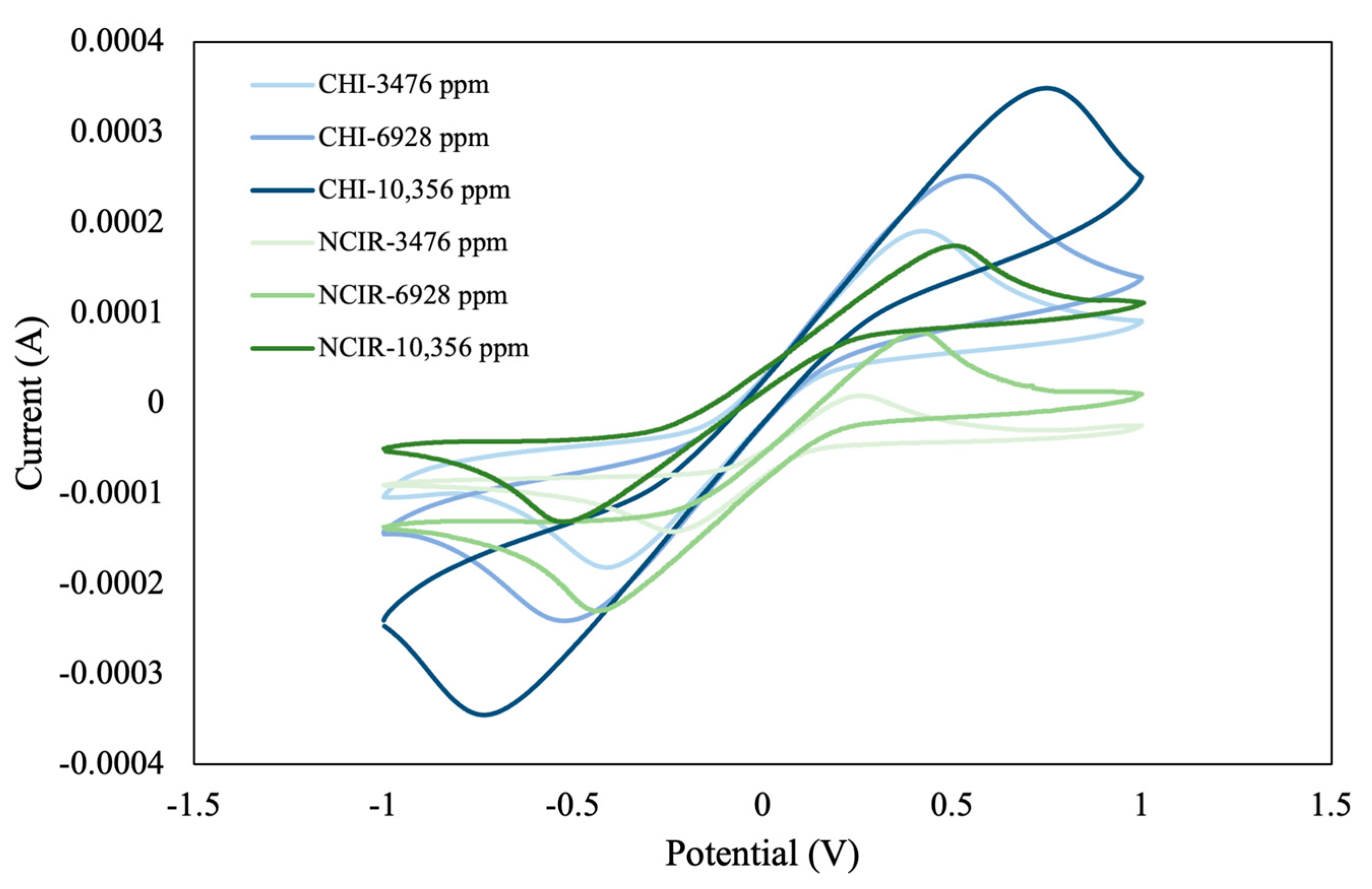 Sensors 25 02999 g006