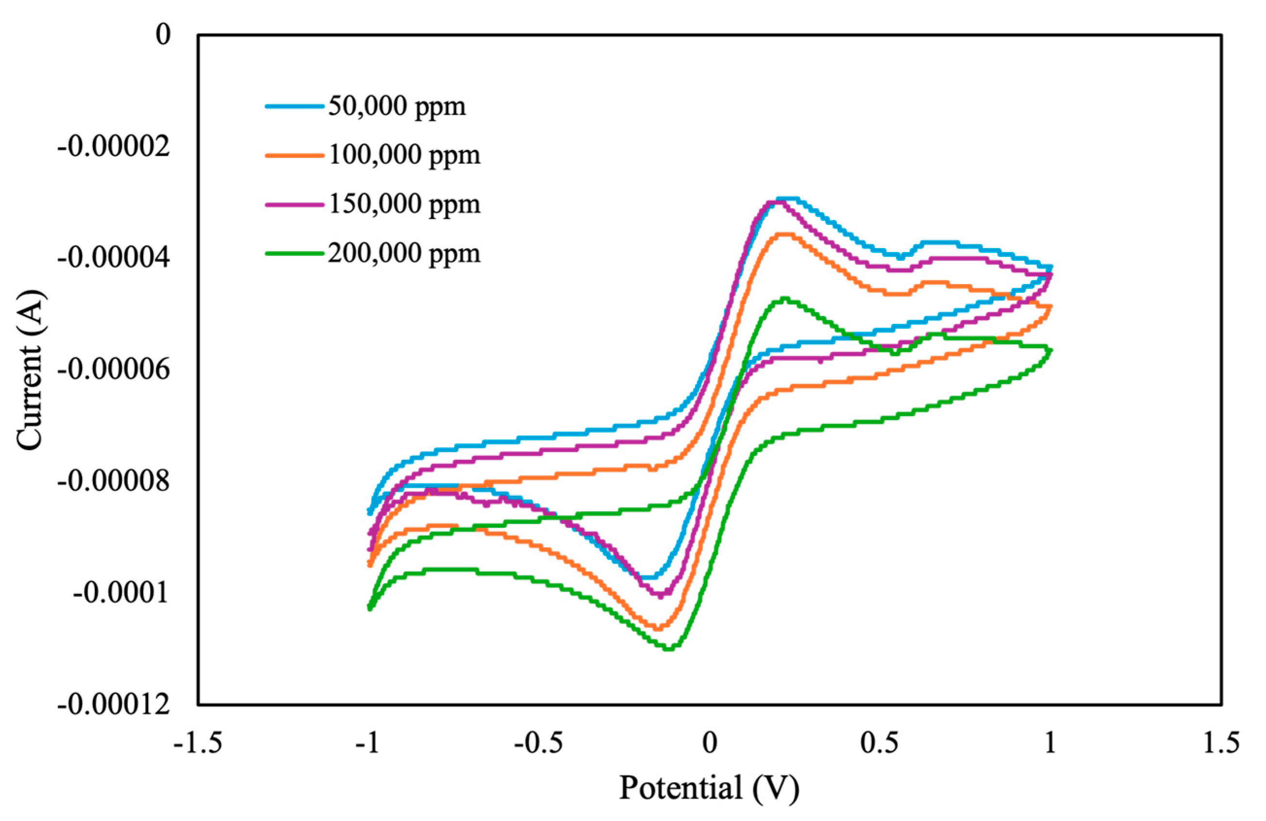 Sensors 25 02999 g007
