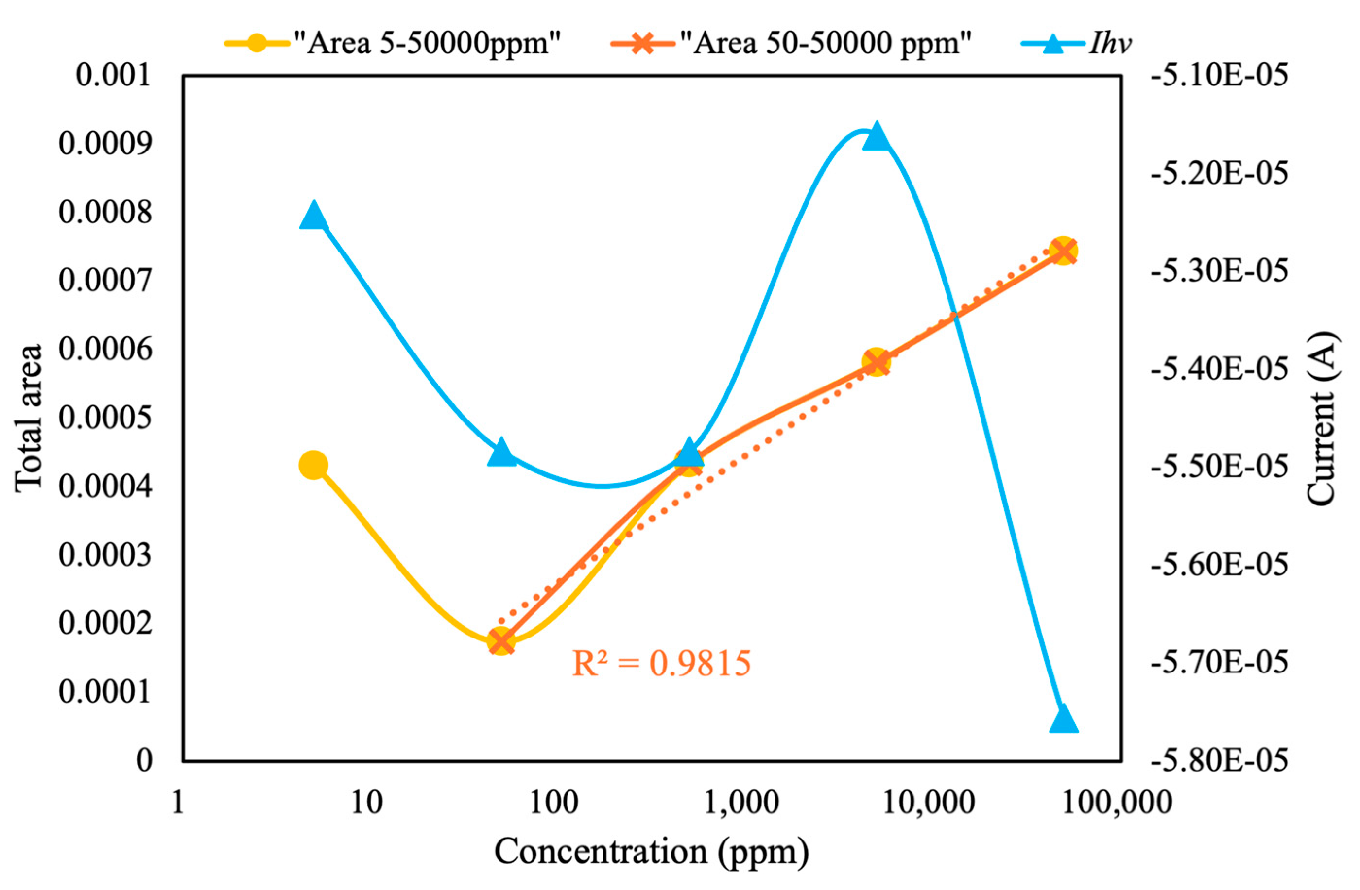 Sensors 25 02999 g012