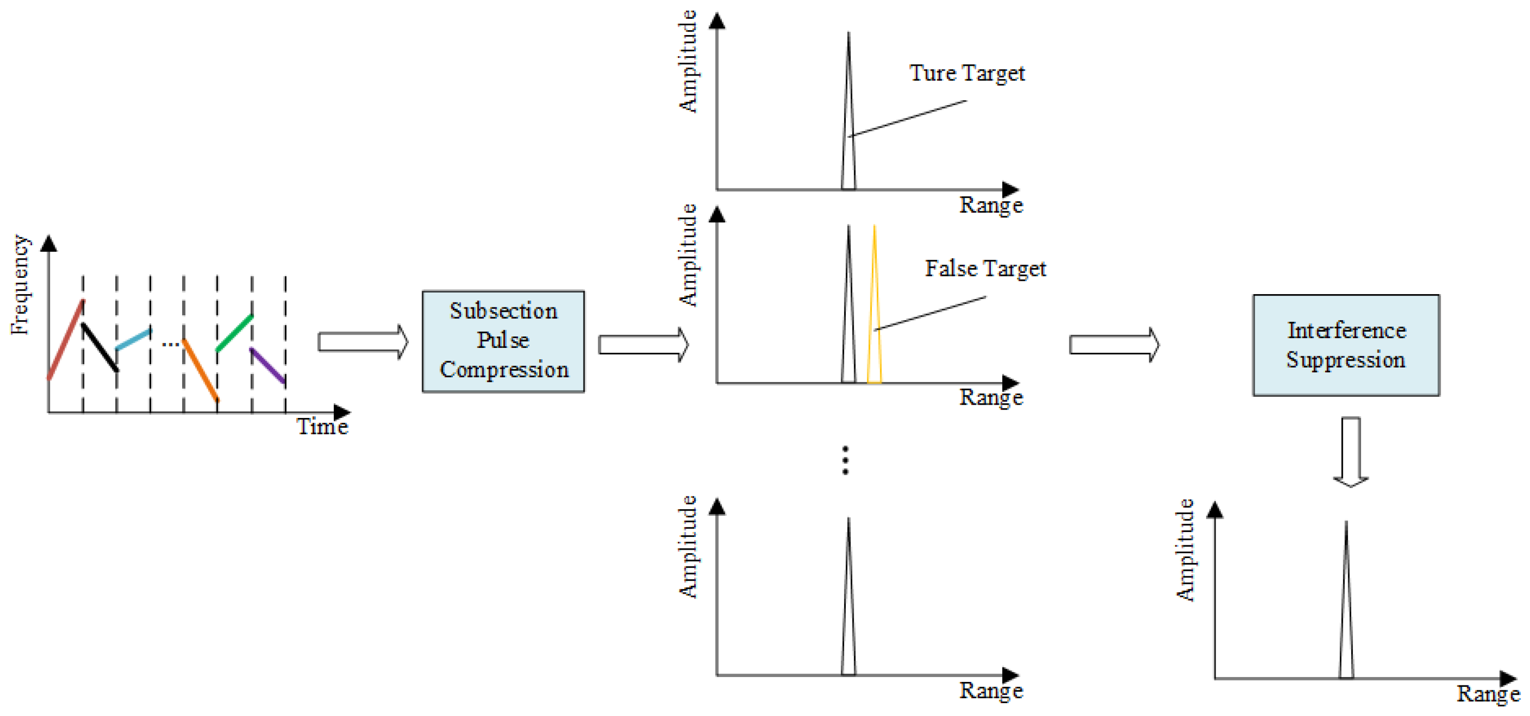 Sensors 25 03000 g003