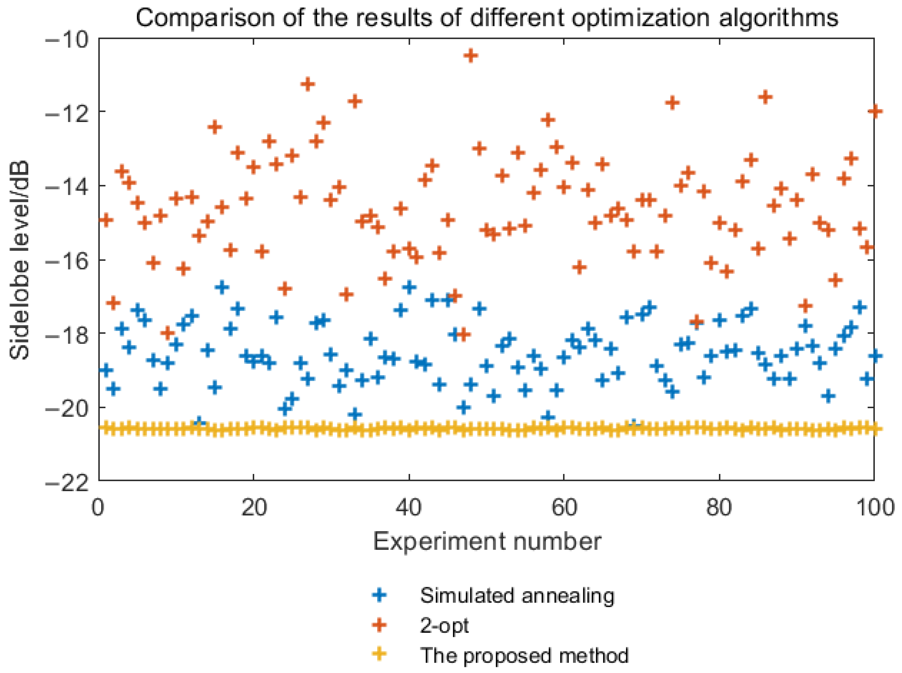 Sensors 25 03000 g012
