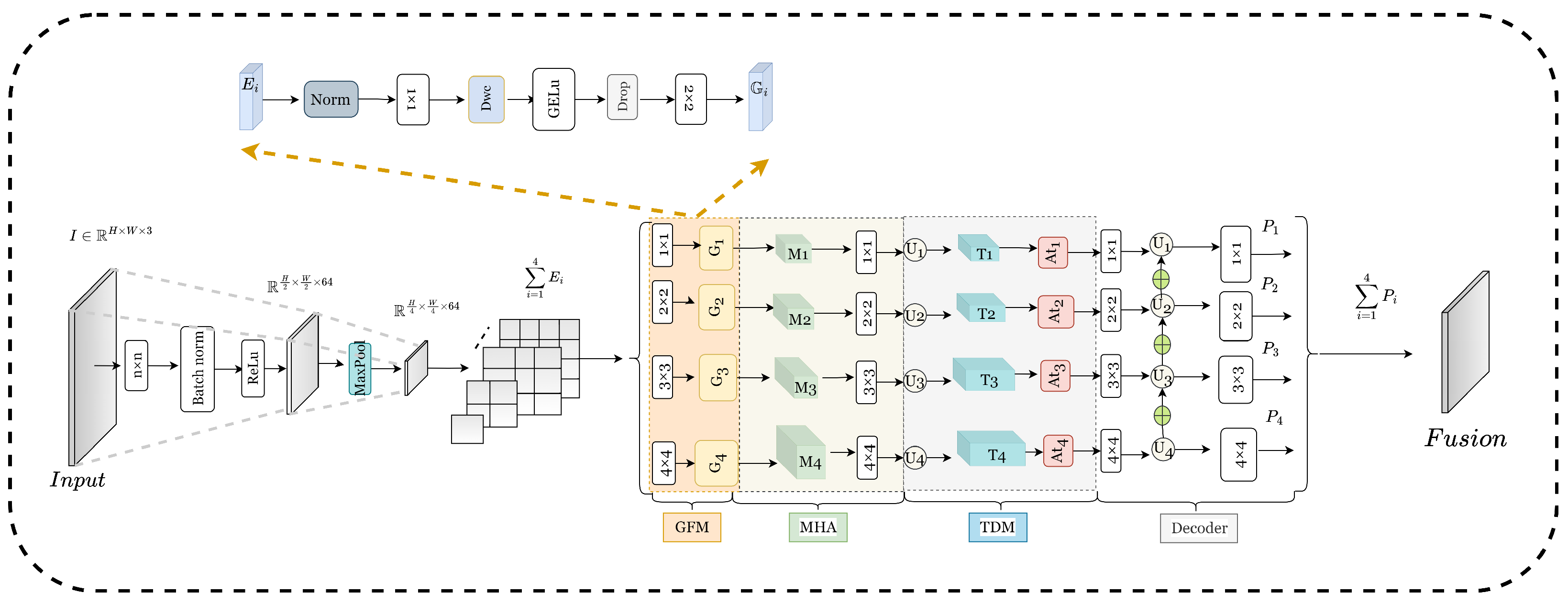 Sensors 25 03001 g002