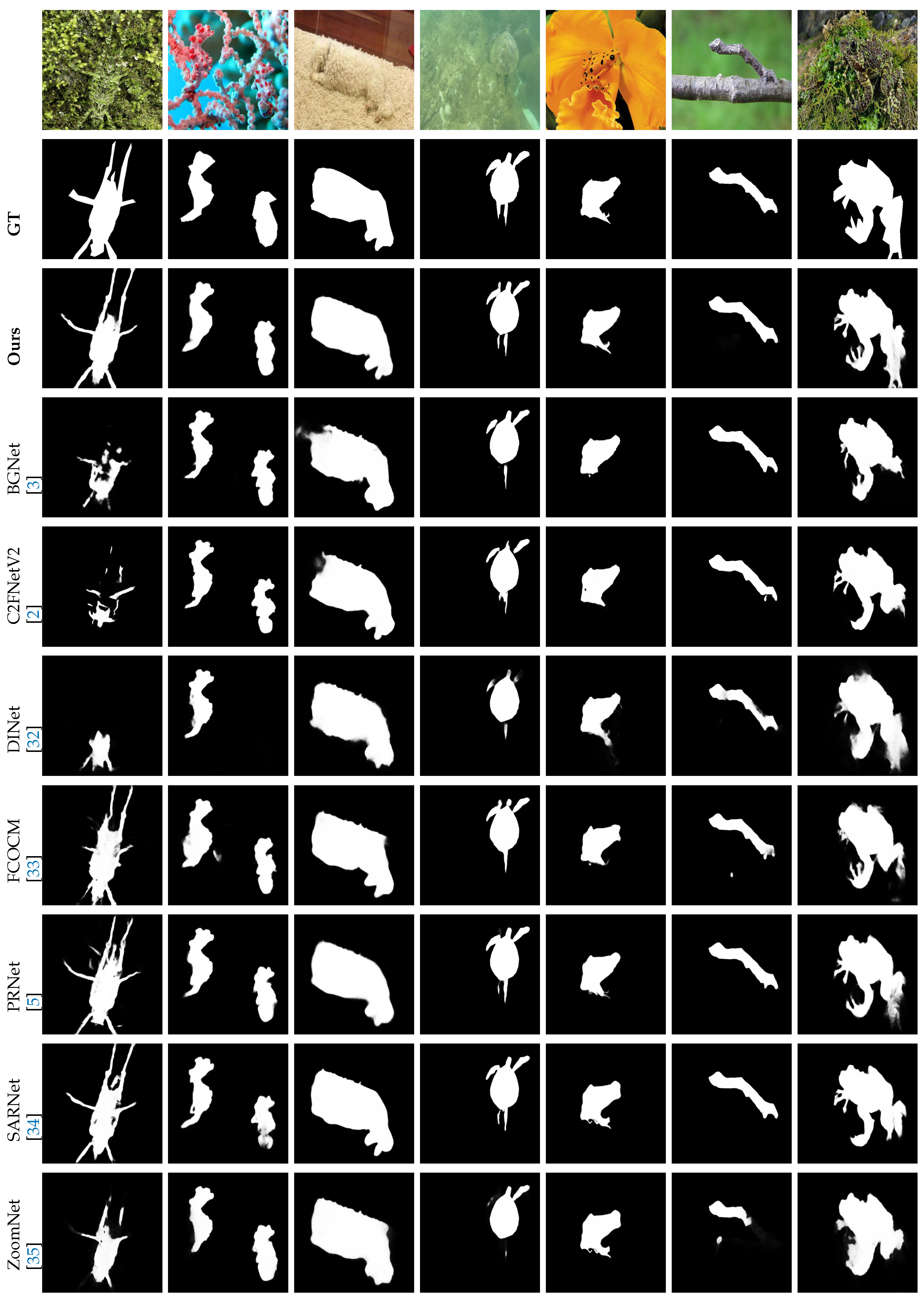 Sensors 25 03001 g005