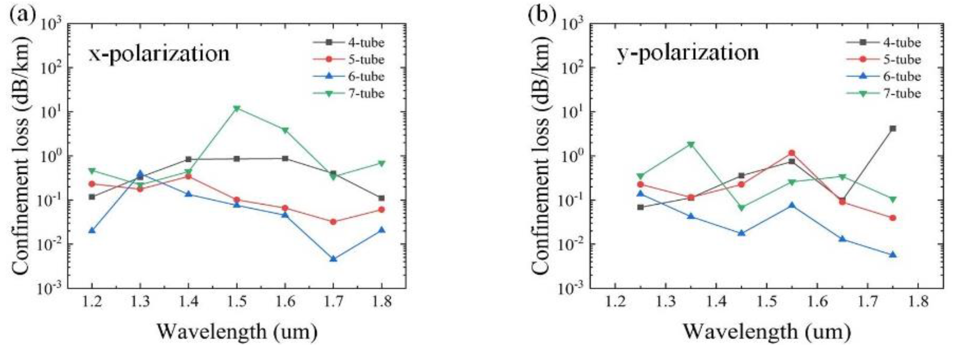 Sensors 25 03003 g002