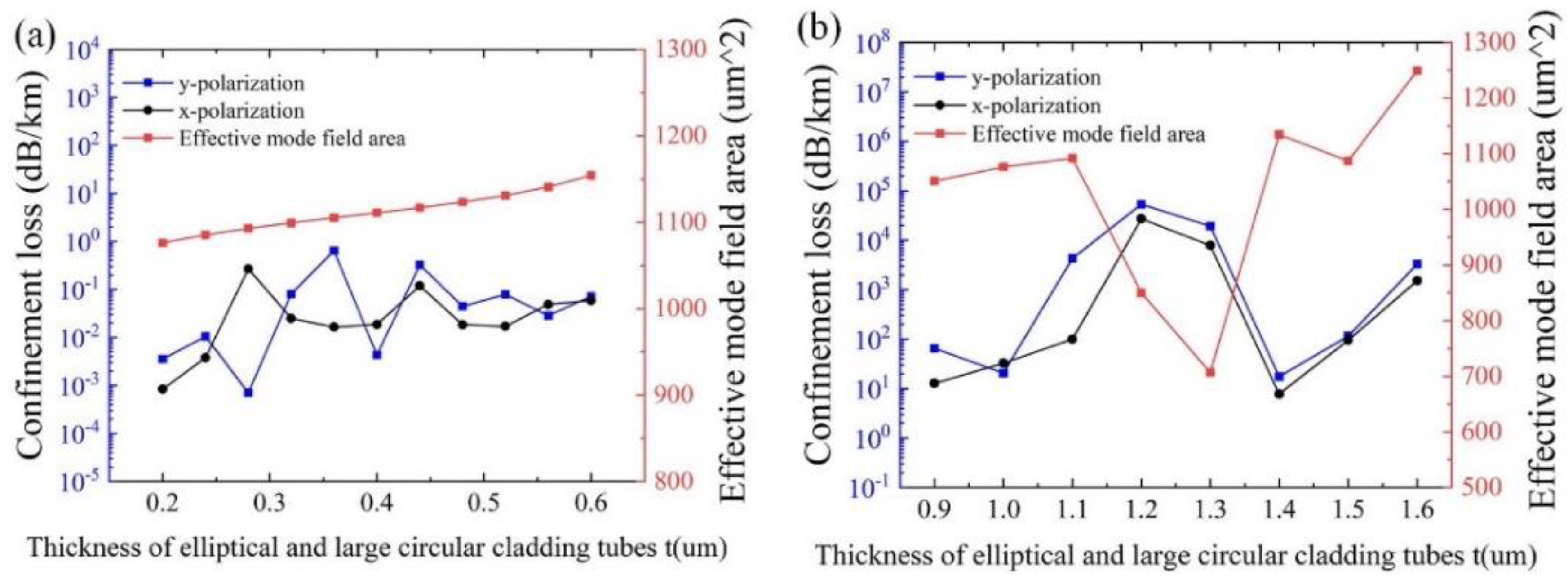 Sensors 25 03003 g004
