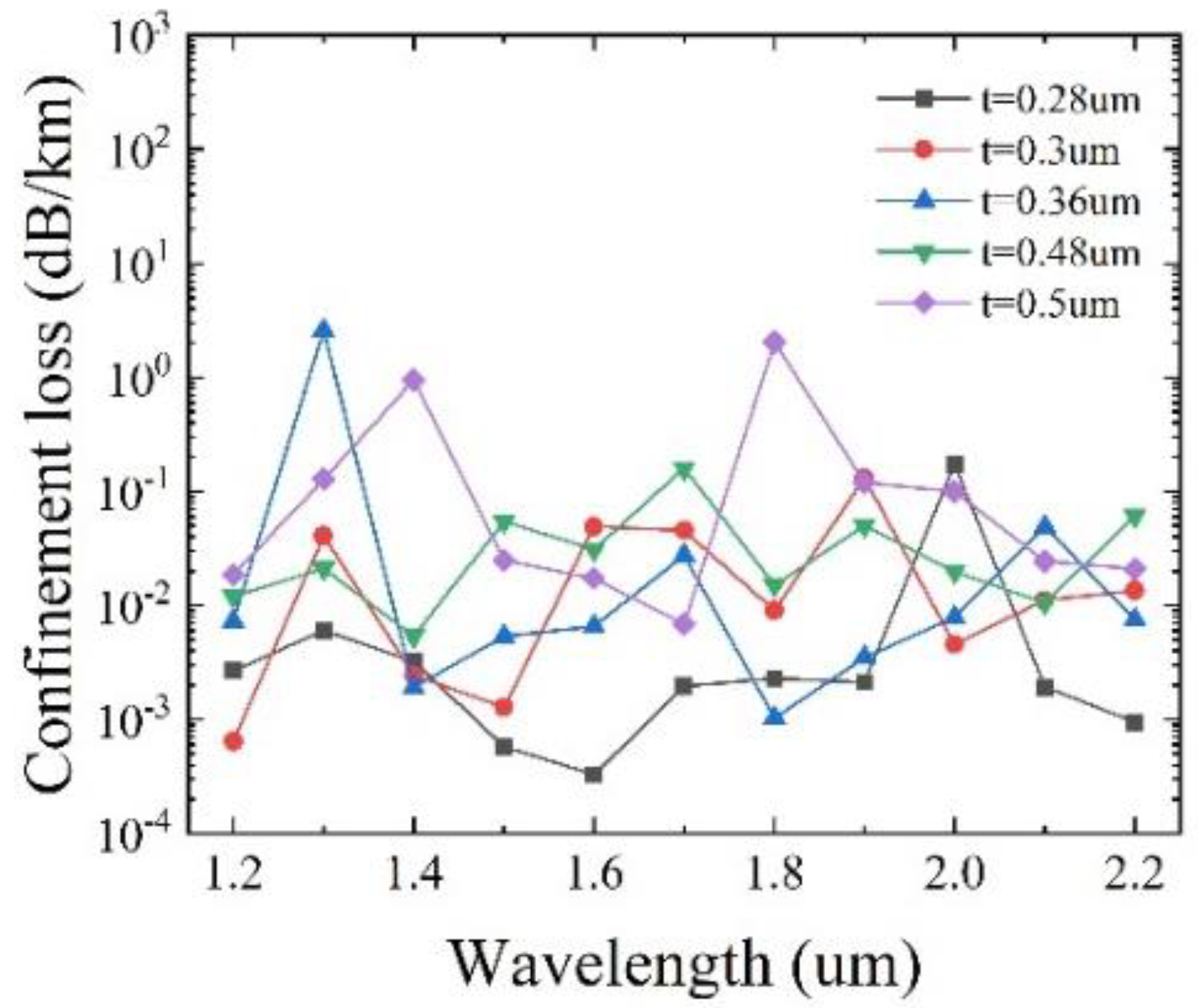 Sensors 25 03003 g005