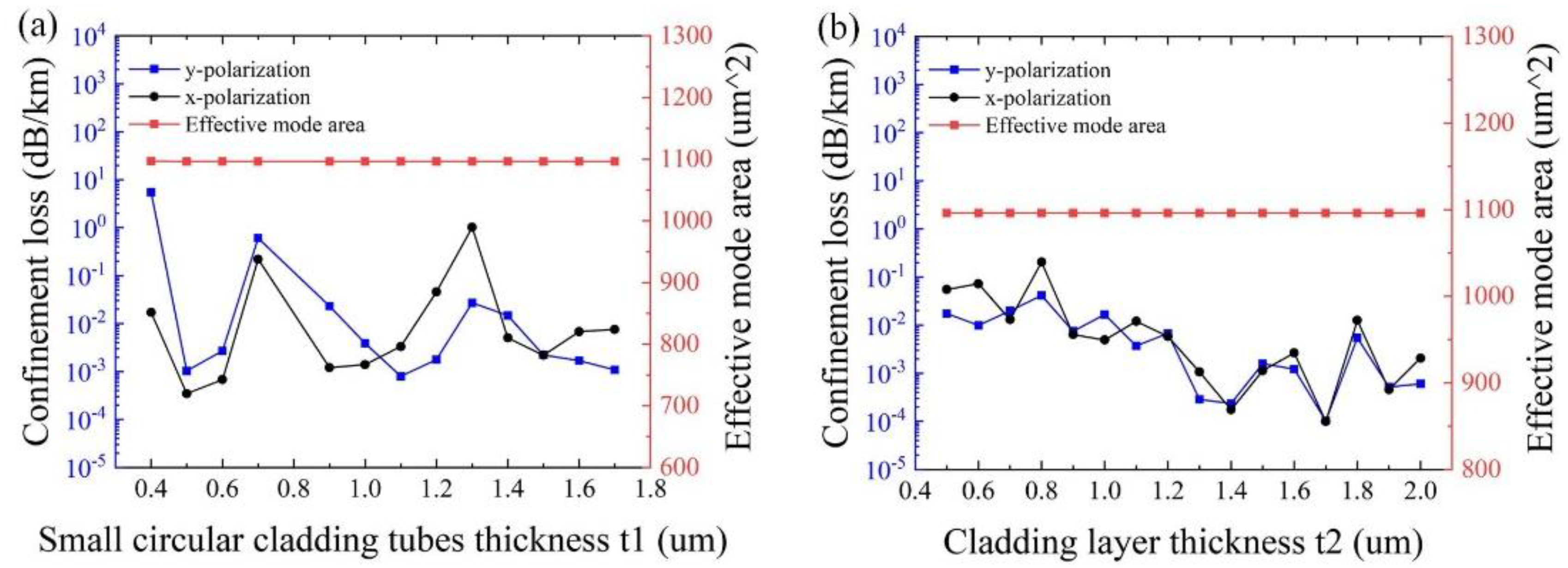 Sensors 25 03003 g006
