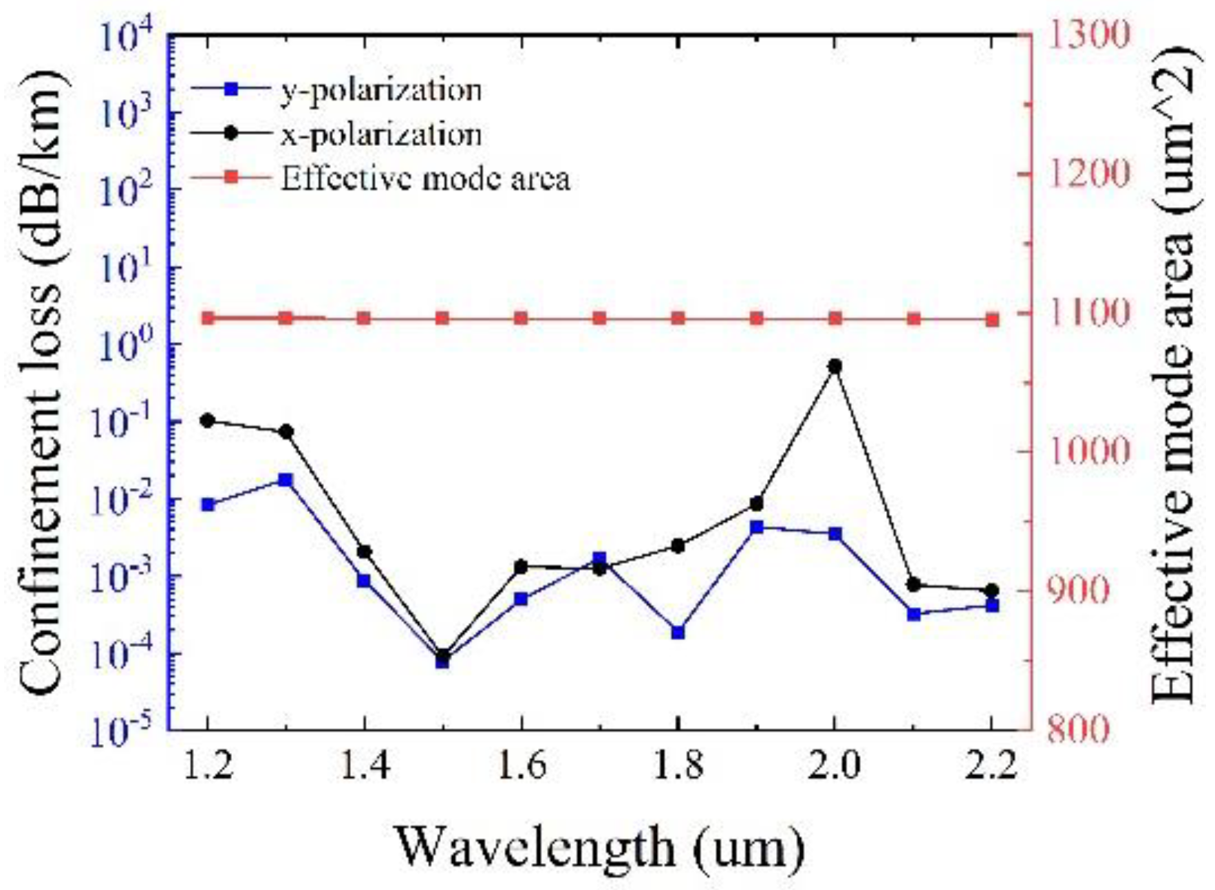 Sensors 25 03003 g007