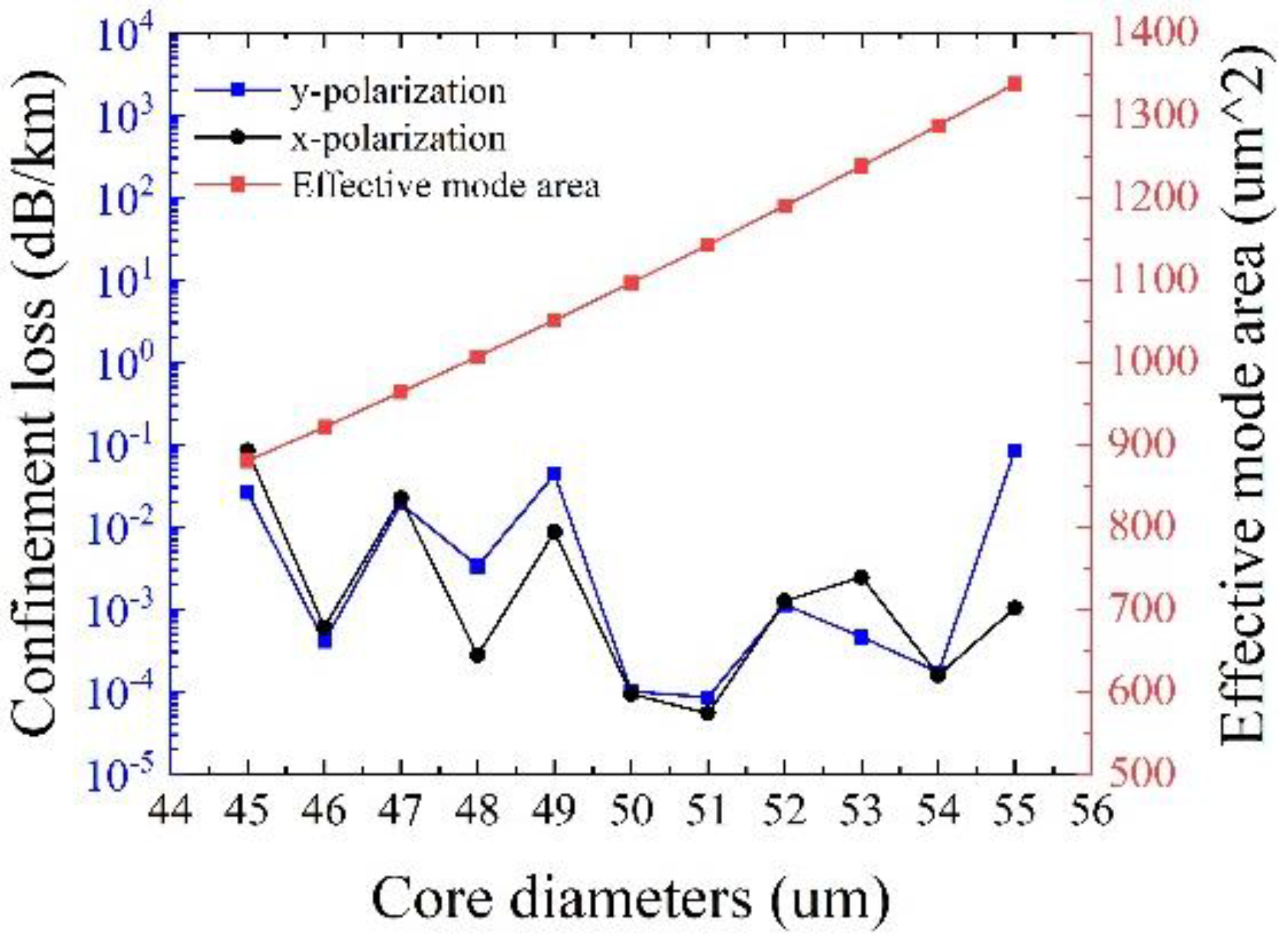 Sensors 25 03003 g008
