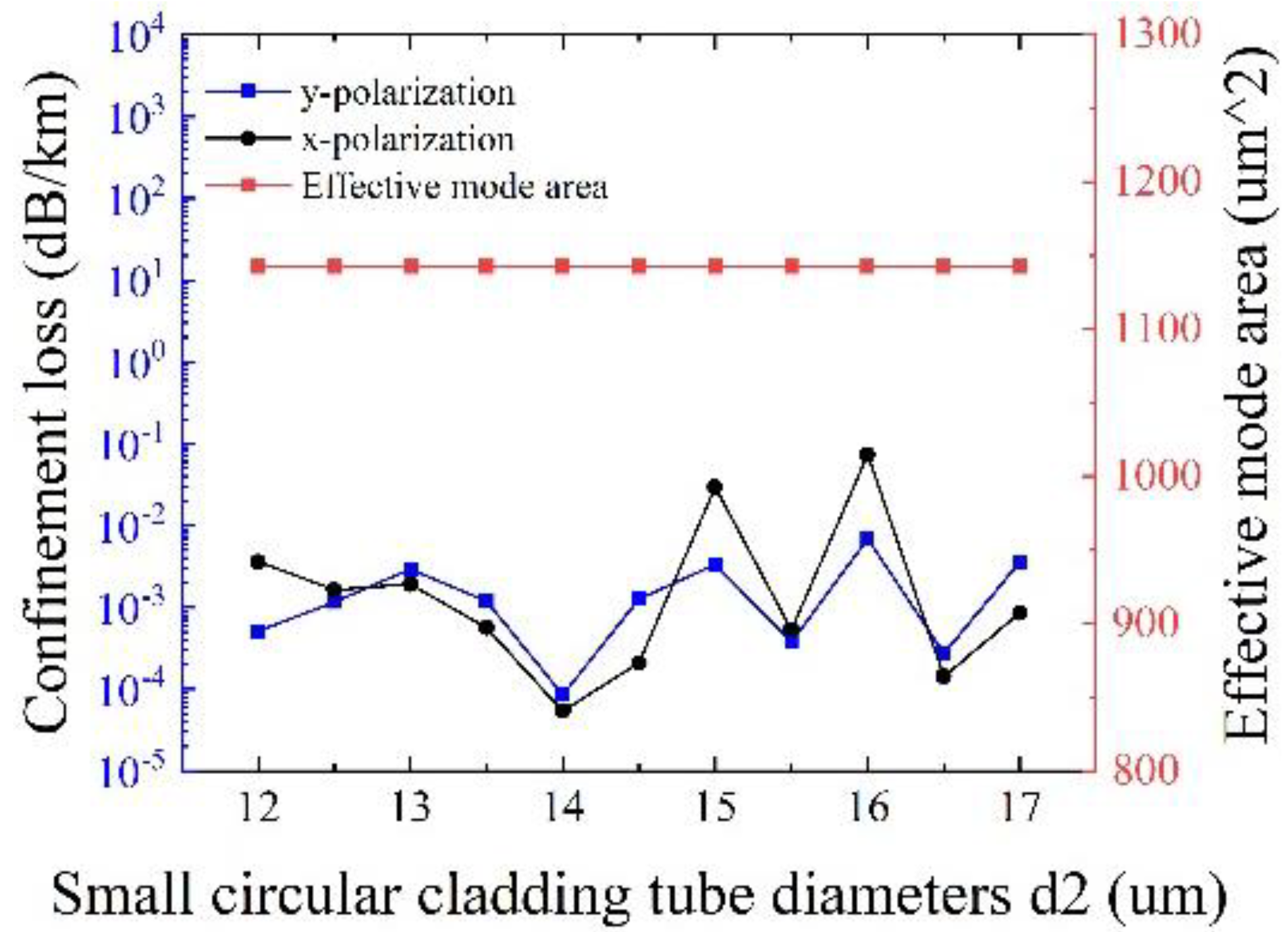 Sensors 25 03003 g009
