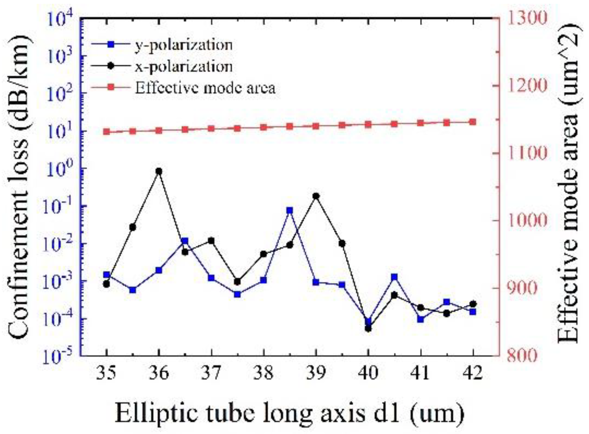 Sensors 25 03003 g010
