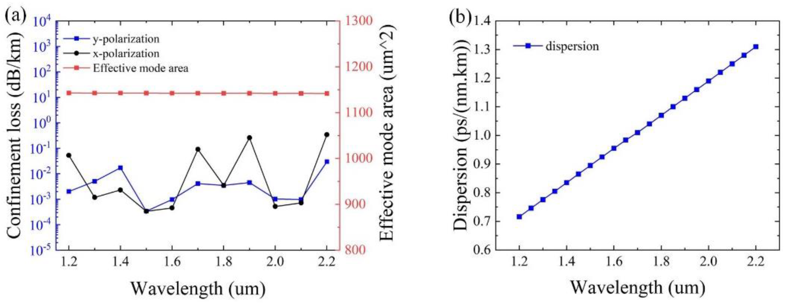 Sensors 25 03003 g011