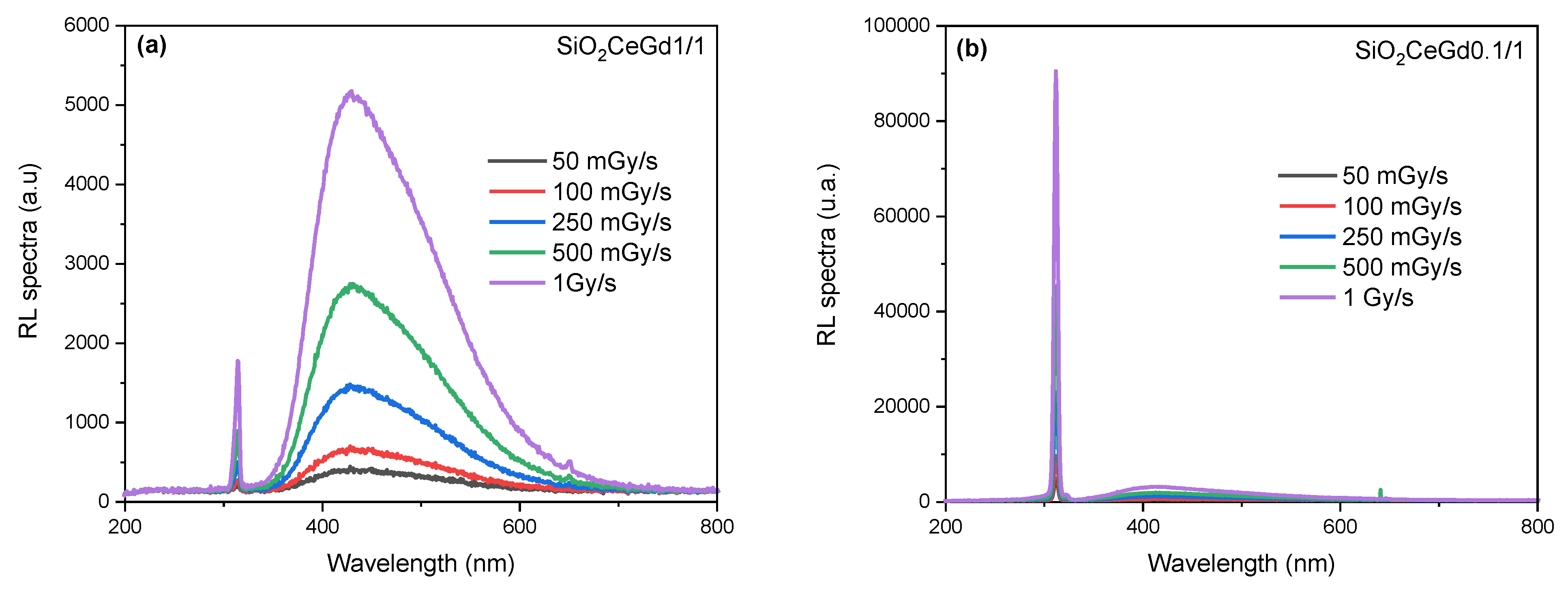 Sensors 25 03005 g001