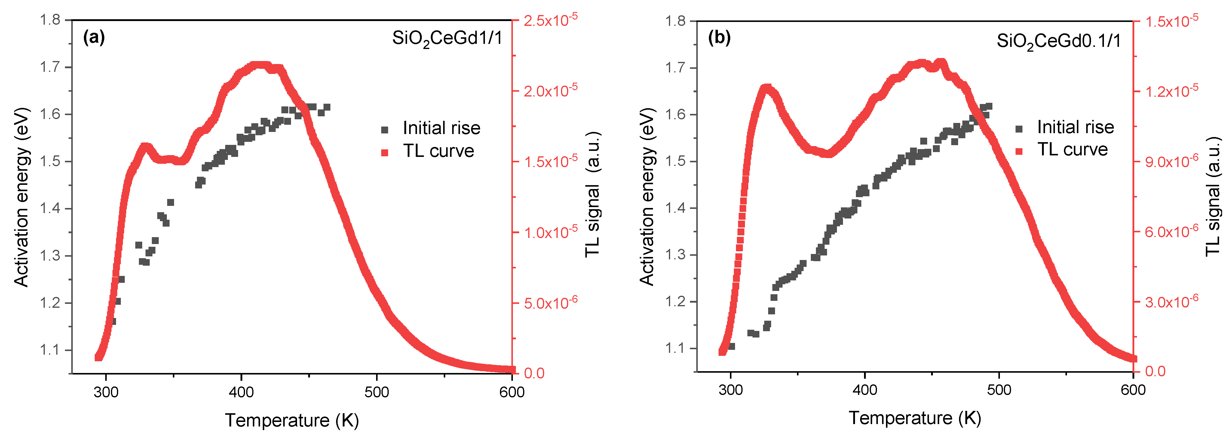 Sensors 25 03005 g002