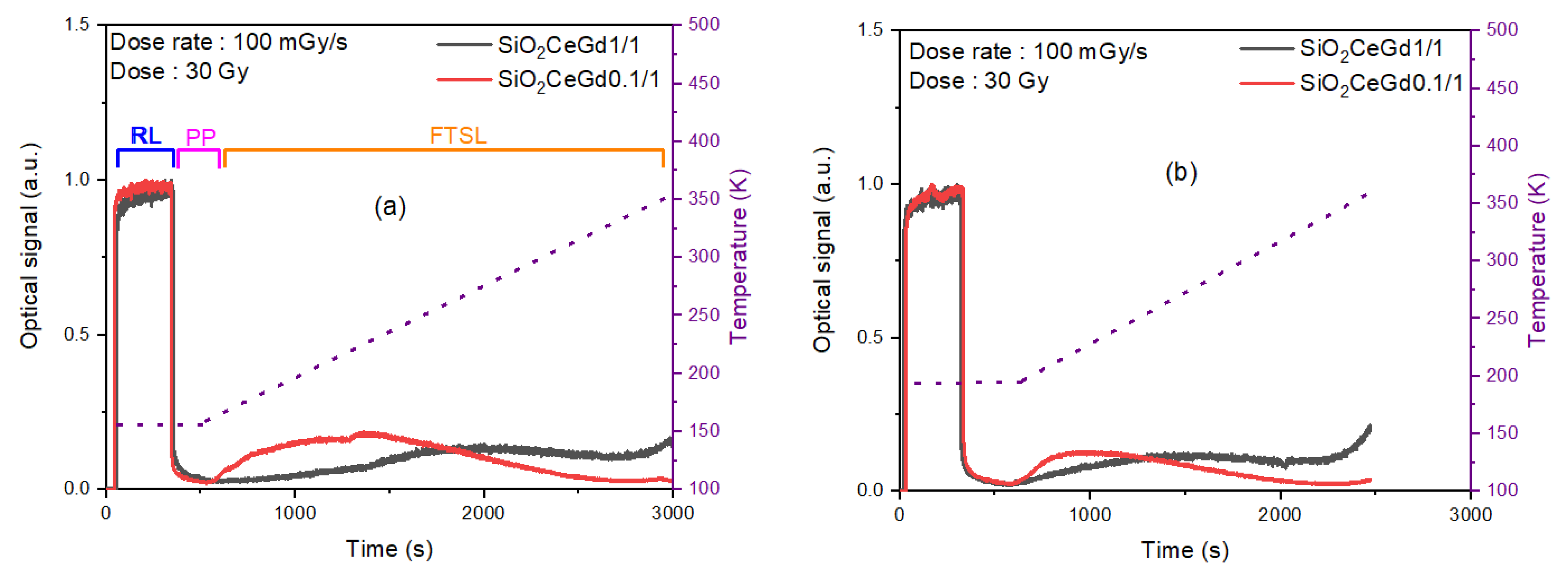 Sensors 25 03005 g003