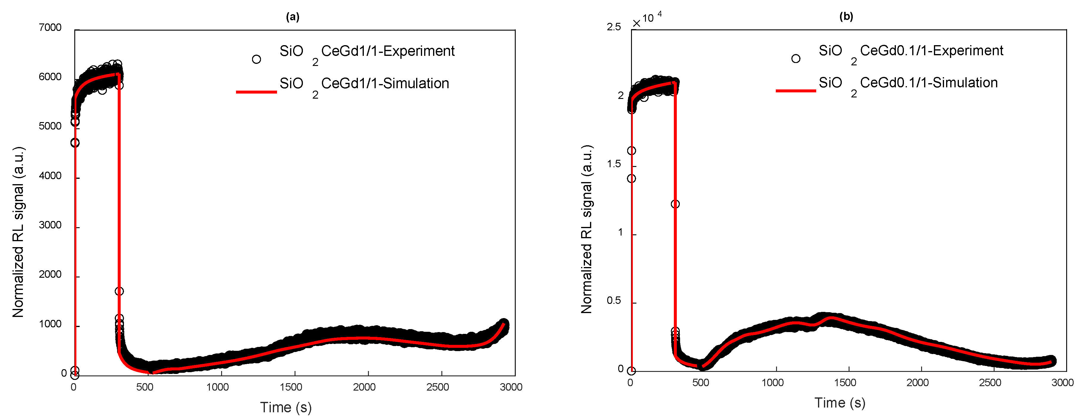 Sensors 25 03005 g005
