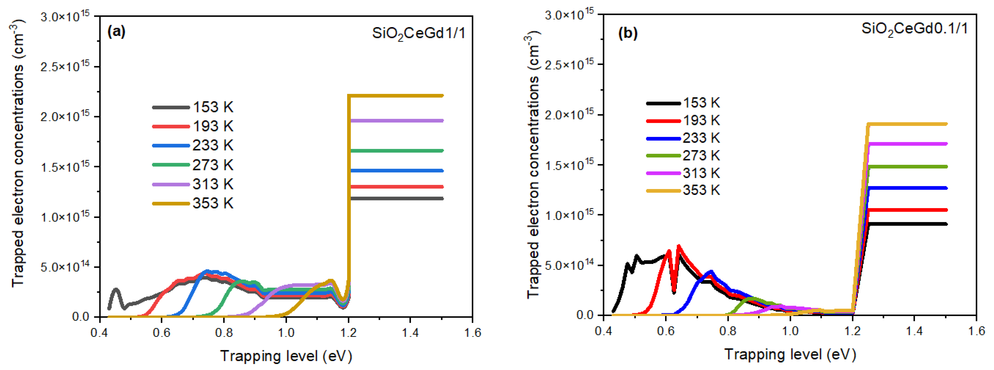 Sensors 25 03005 g006