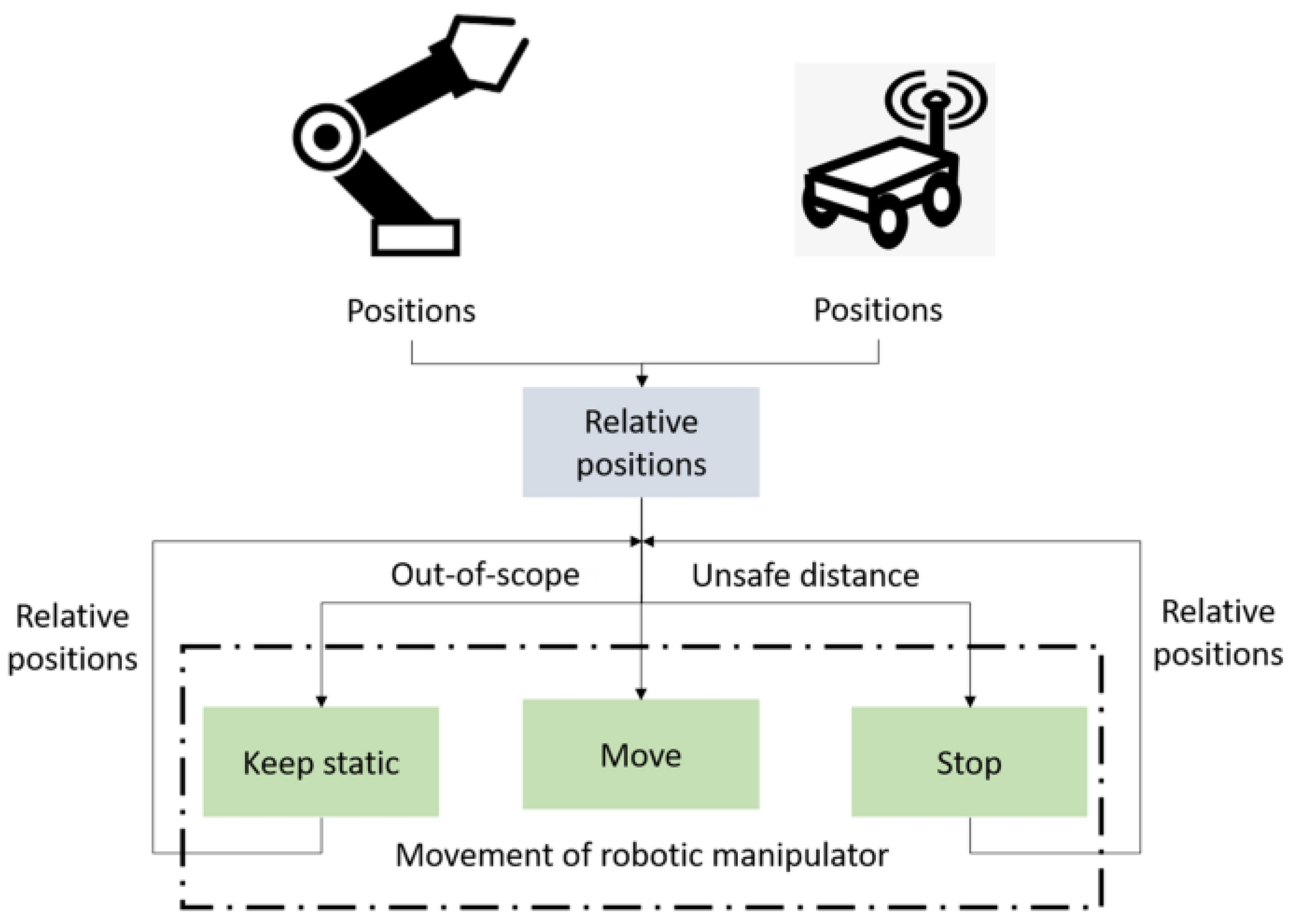 Sensors 25 03008 g004