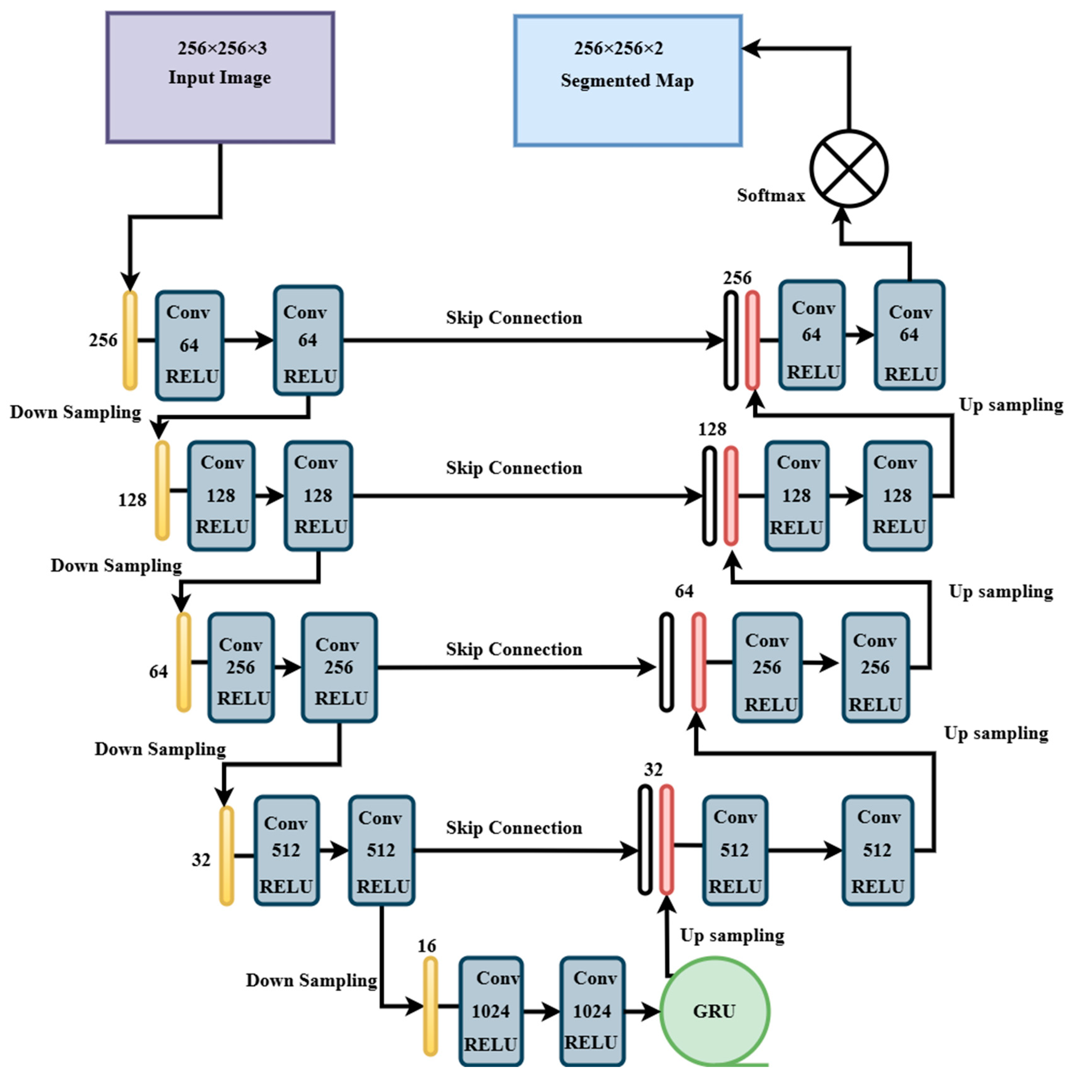 Sensors 25 03009 g004
