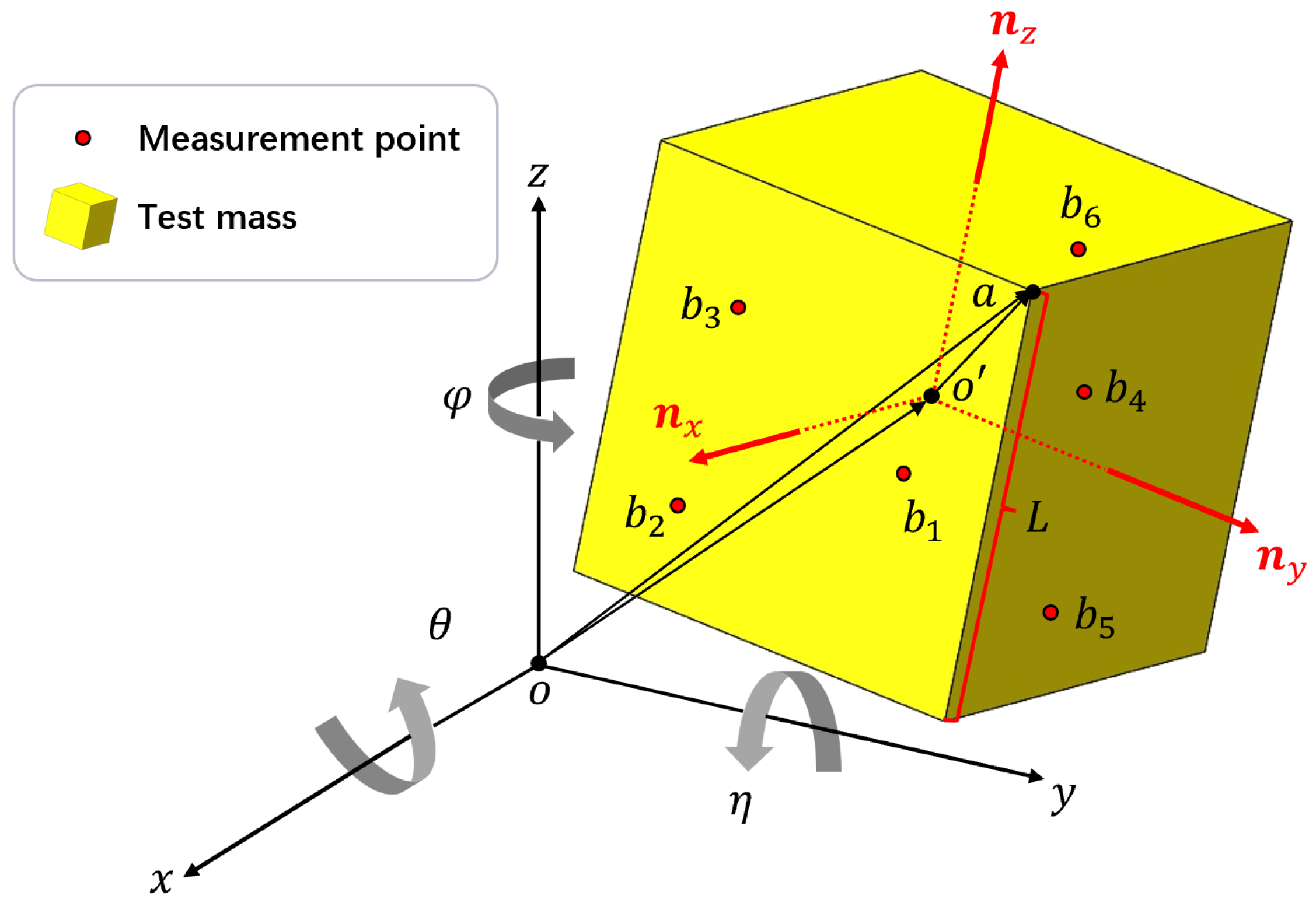 Sensors 25 03010 g001