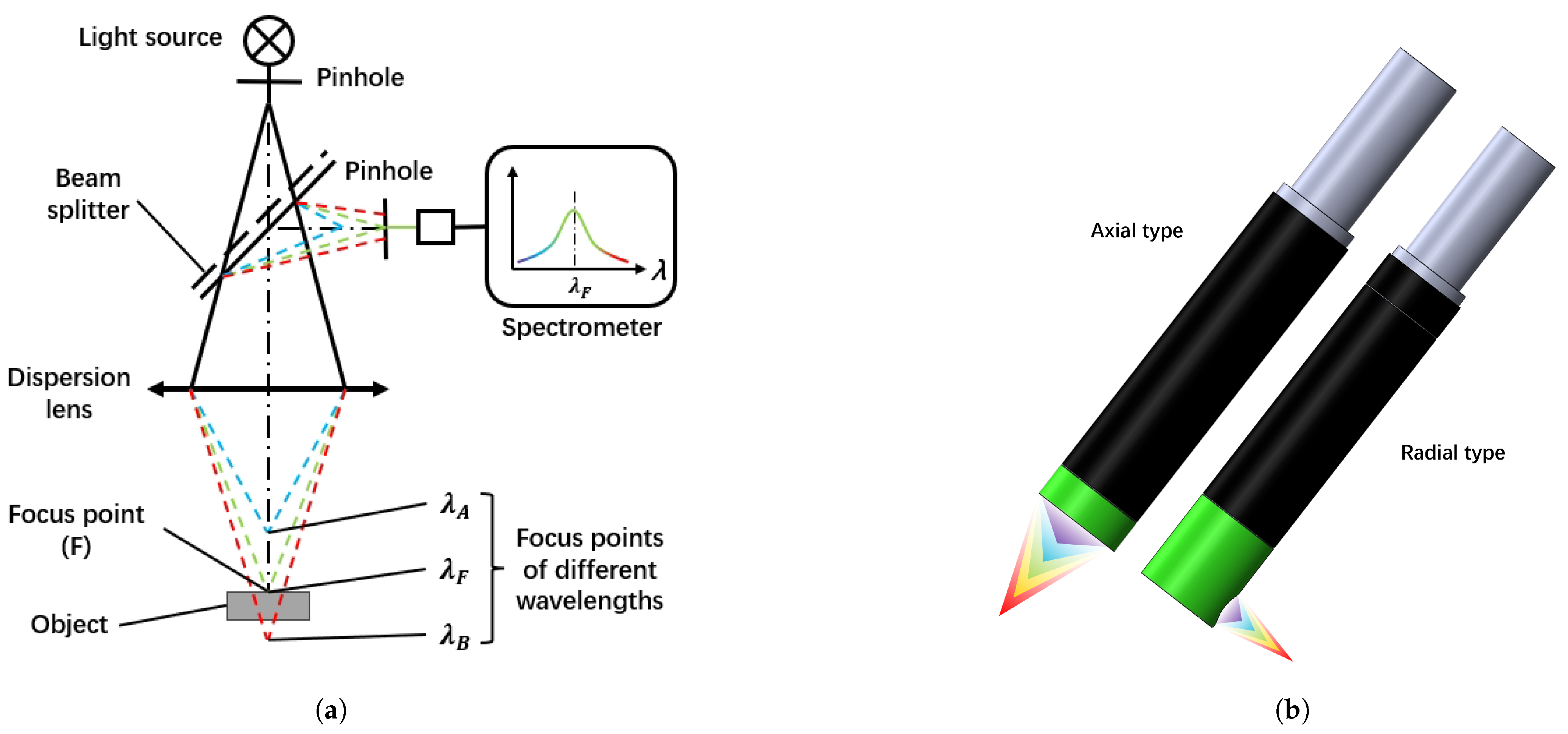 Sensors 25 03010 g003
