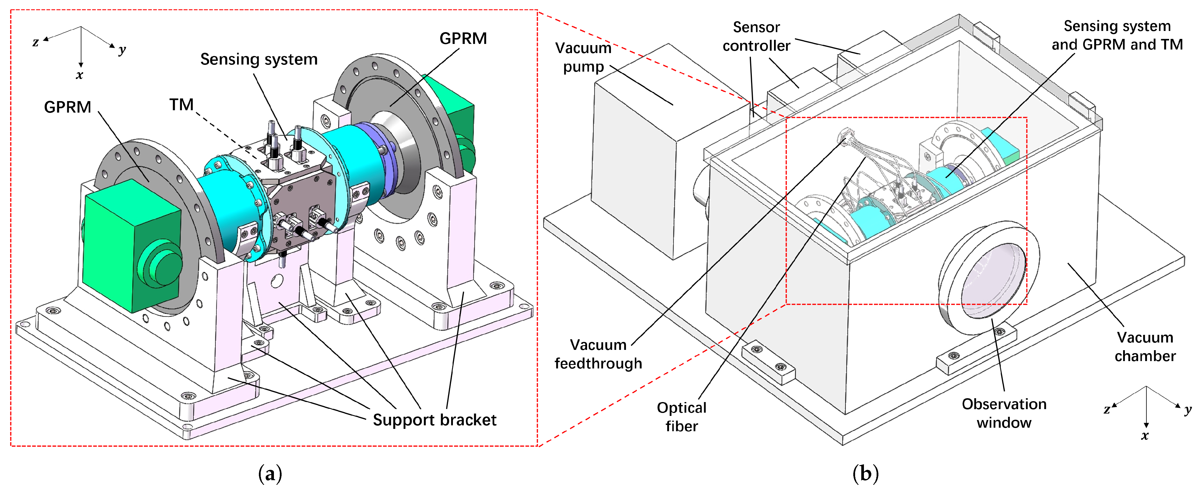 Sensors 25 03010 g006