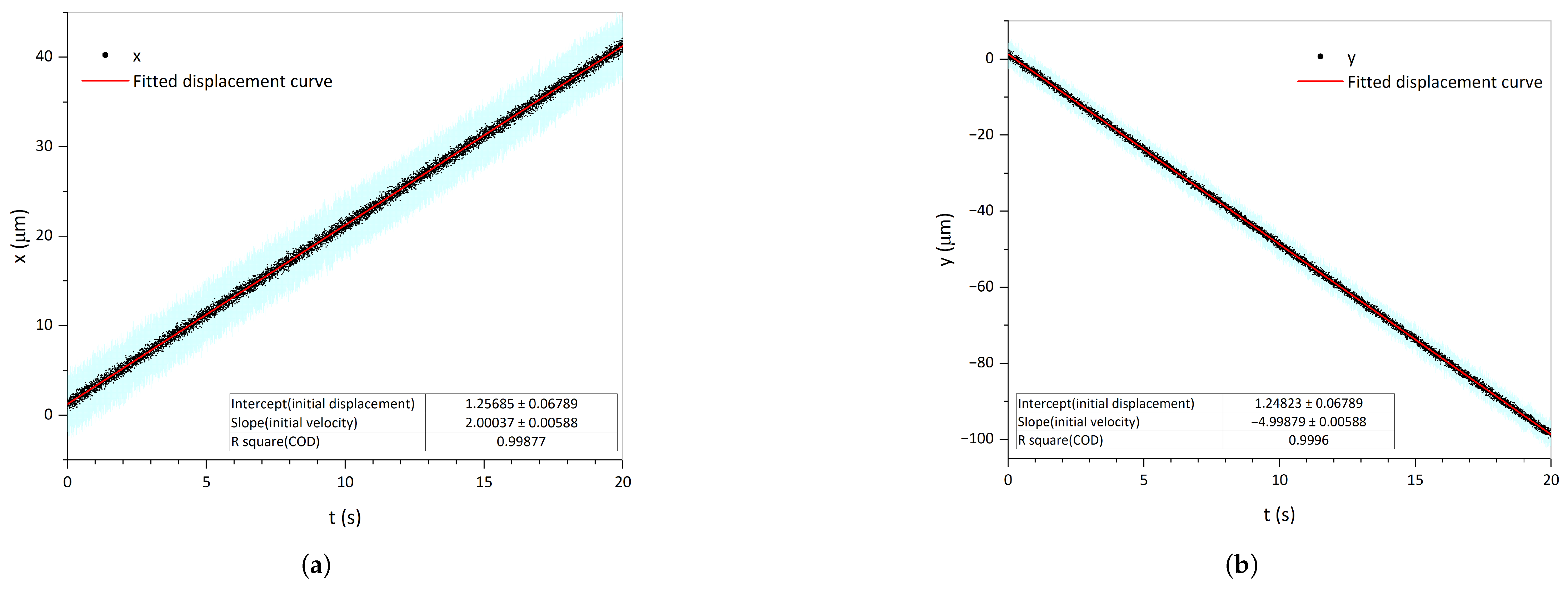 Sensors 25 03010 g008a