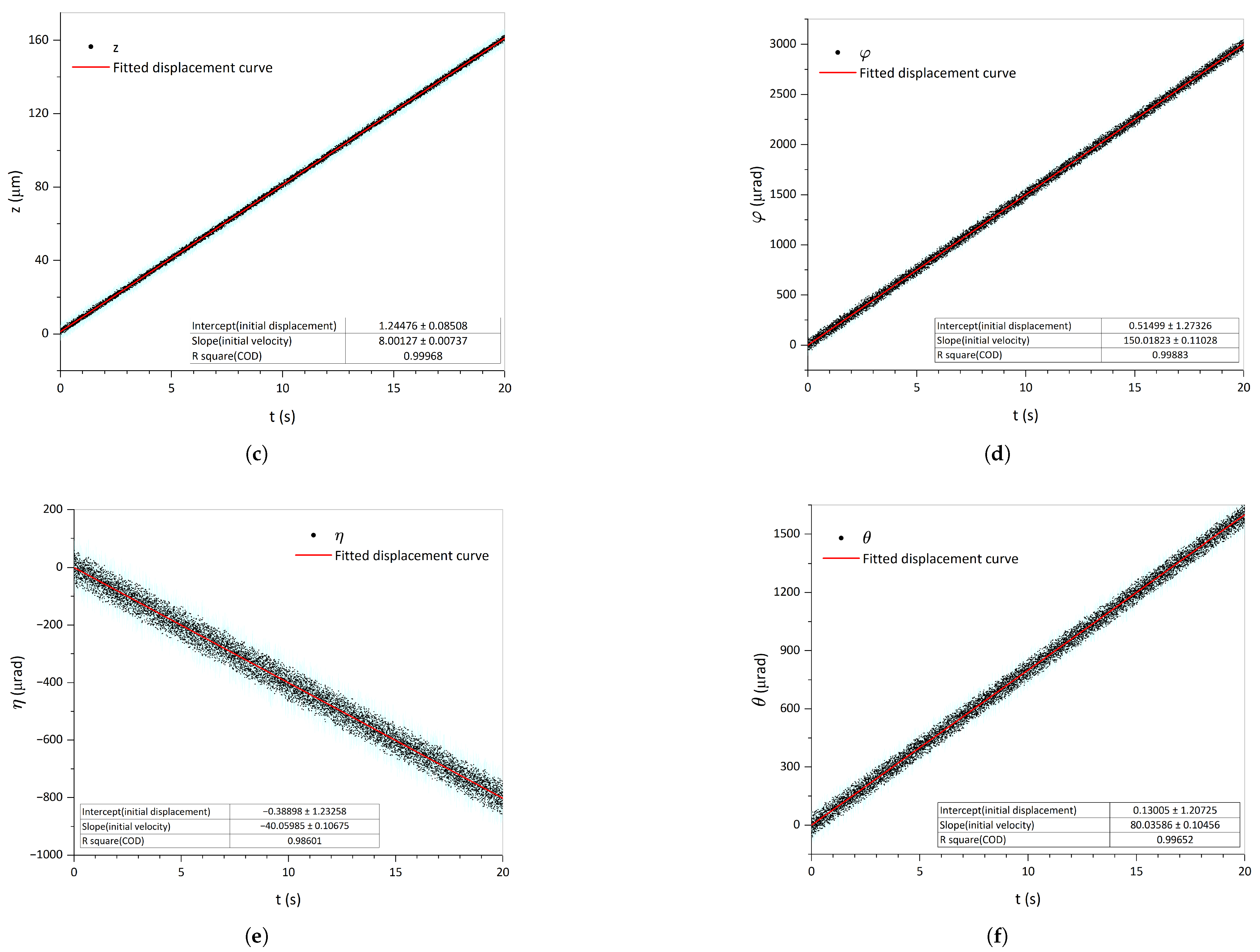 Sensors 25 03010 g008b