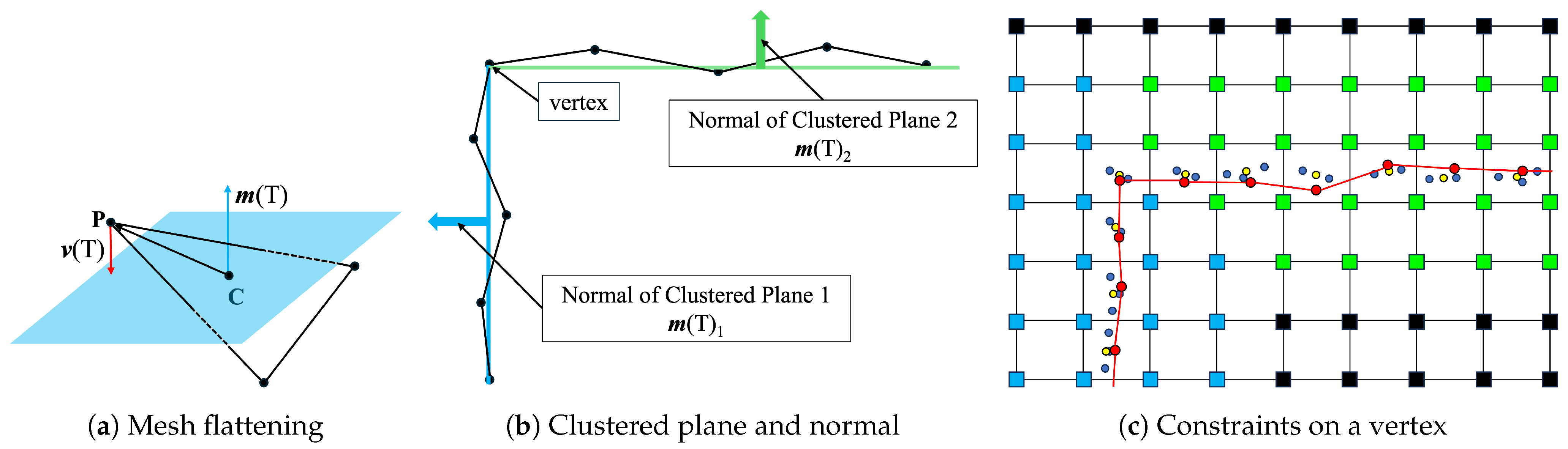 Sensors 25 03012 g008