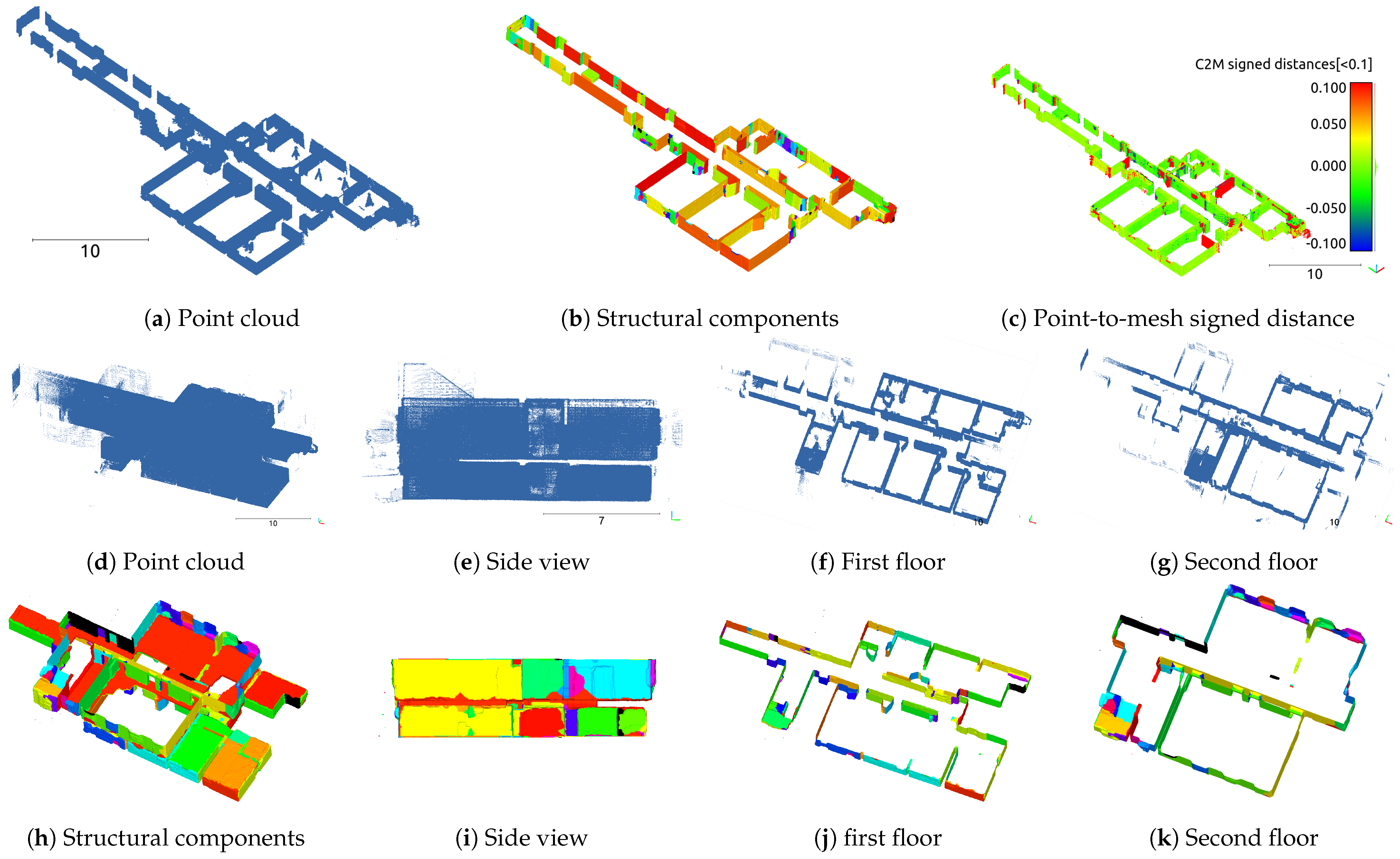 Sensors 25 03012 g011