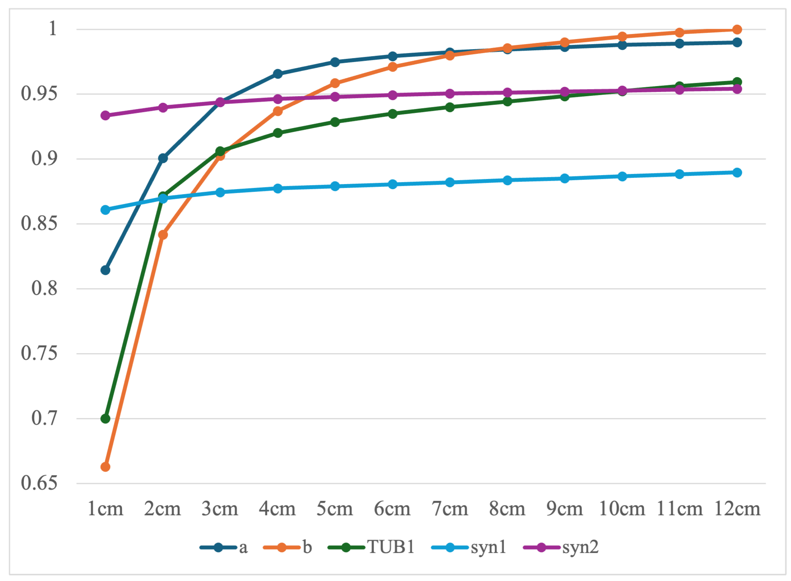 Sensors 25 03012 g013