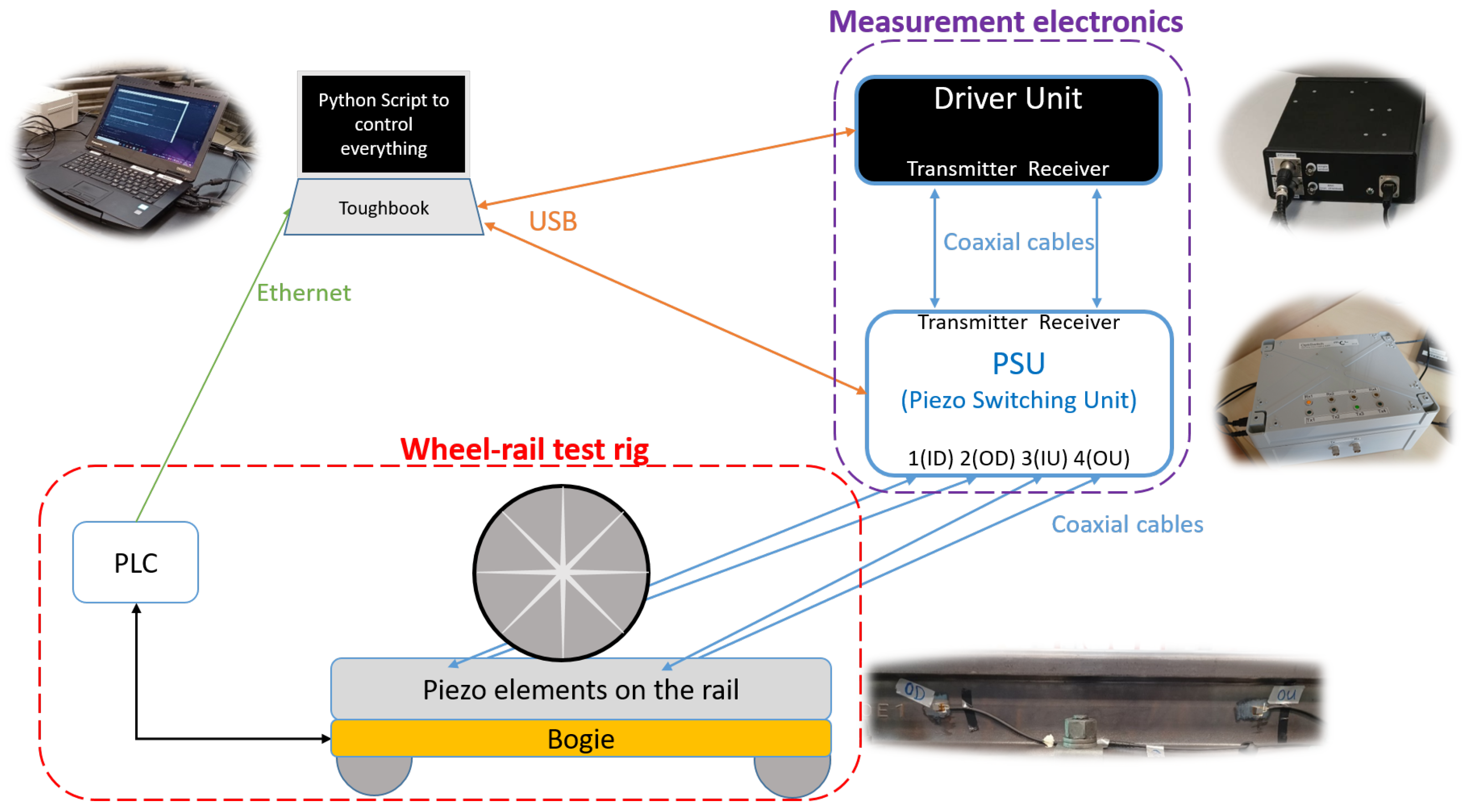 Sensors 25 03014 g001