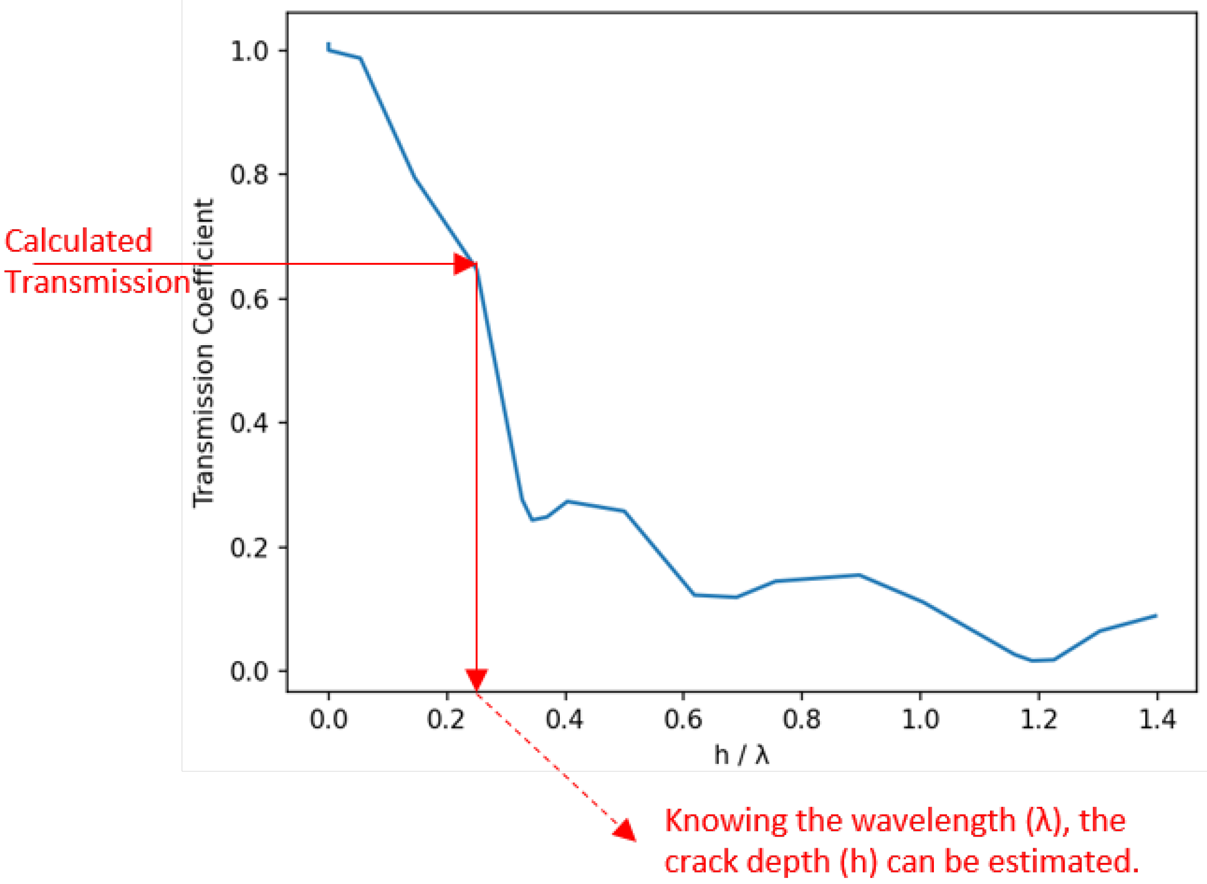 Sensors 25 03014 g007