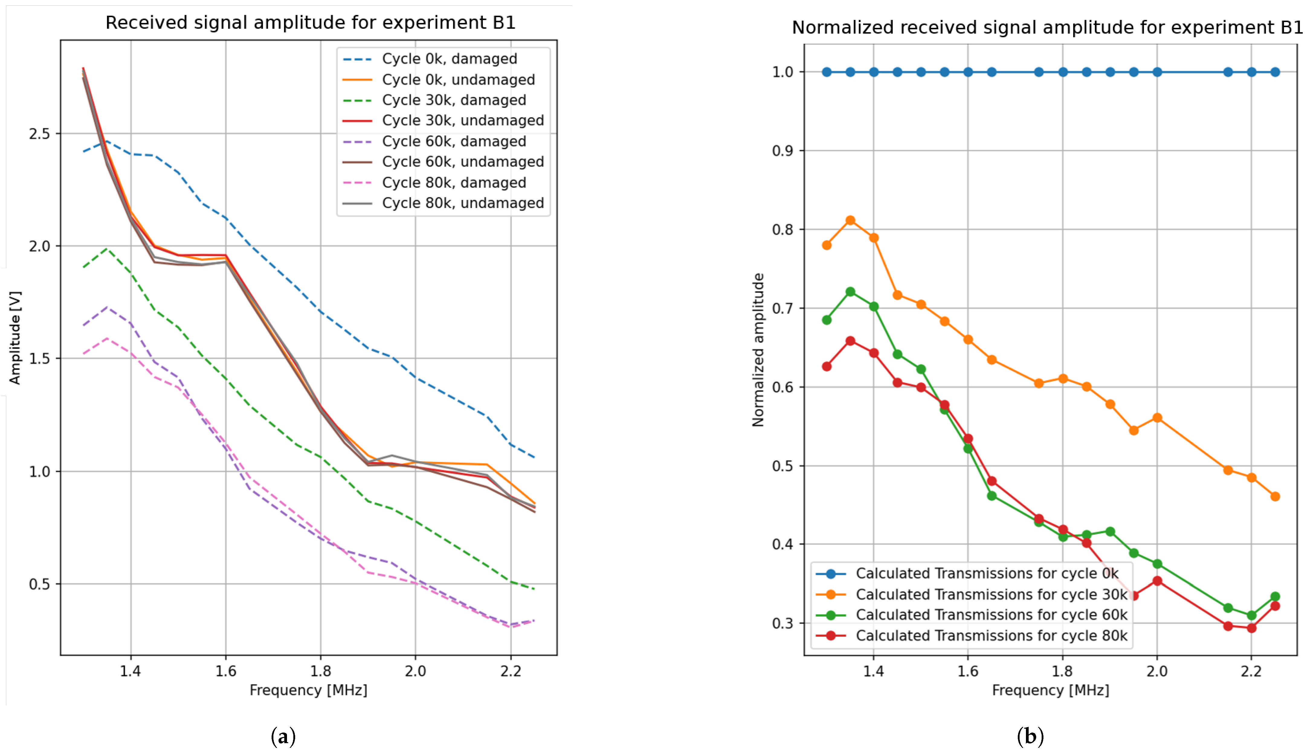 Sensors 25 03014 g008