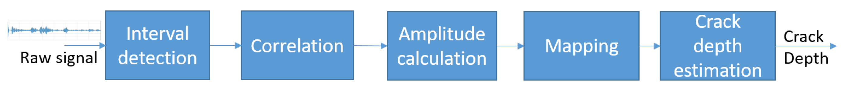Sensors 25 03014 g009